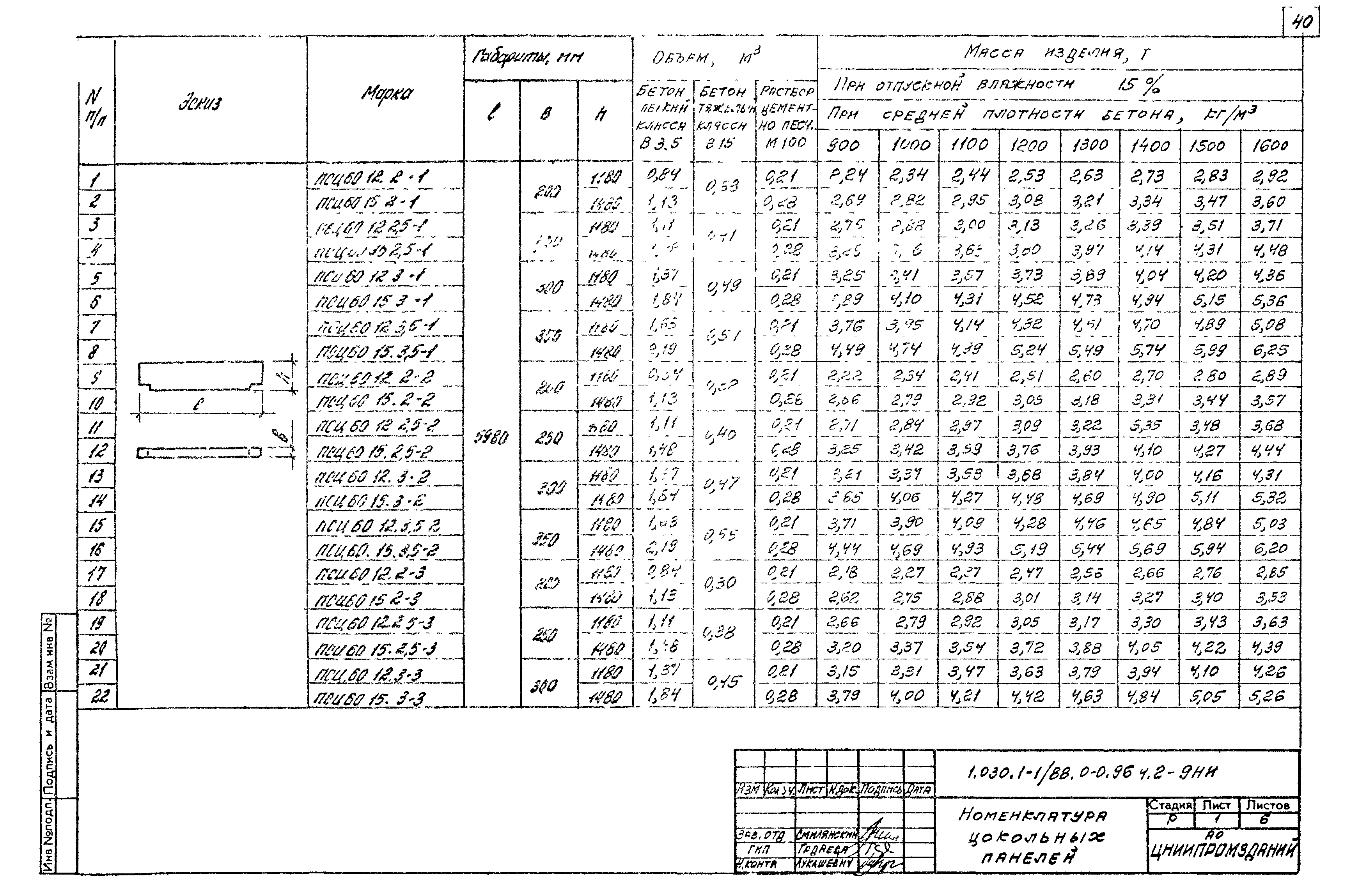 Серия 1.030.1-1/88