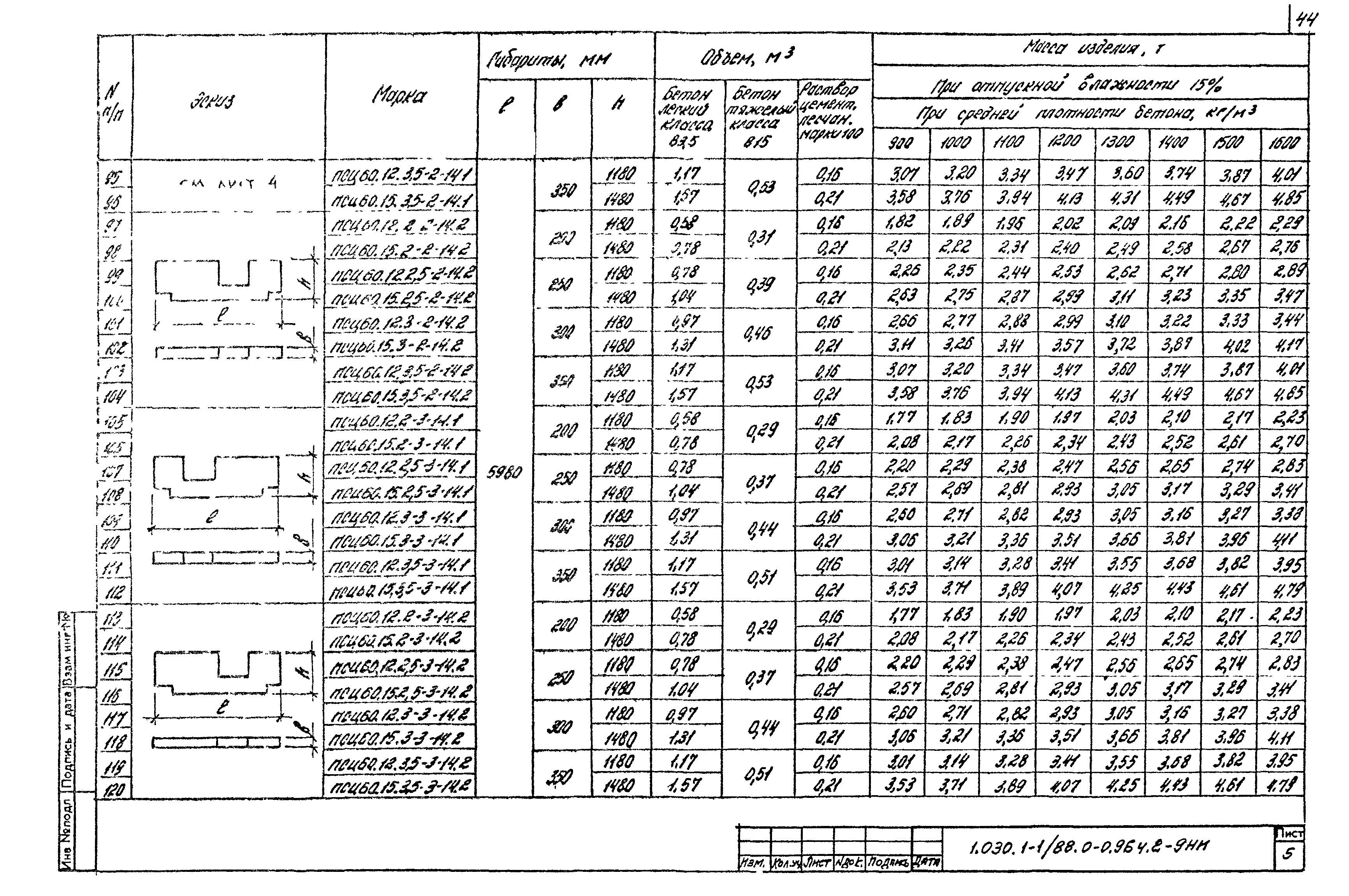 Серия 1.030.1-1/88