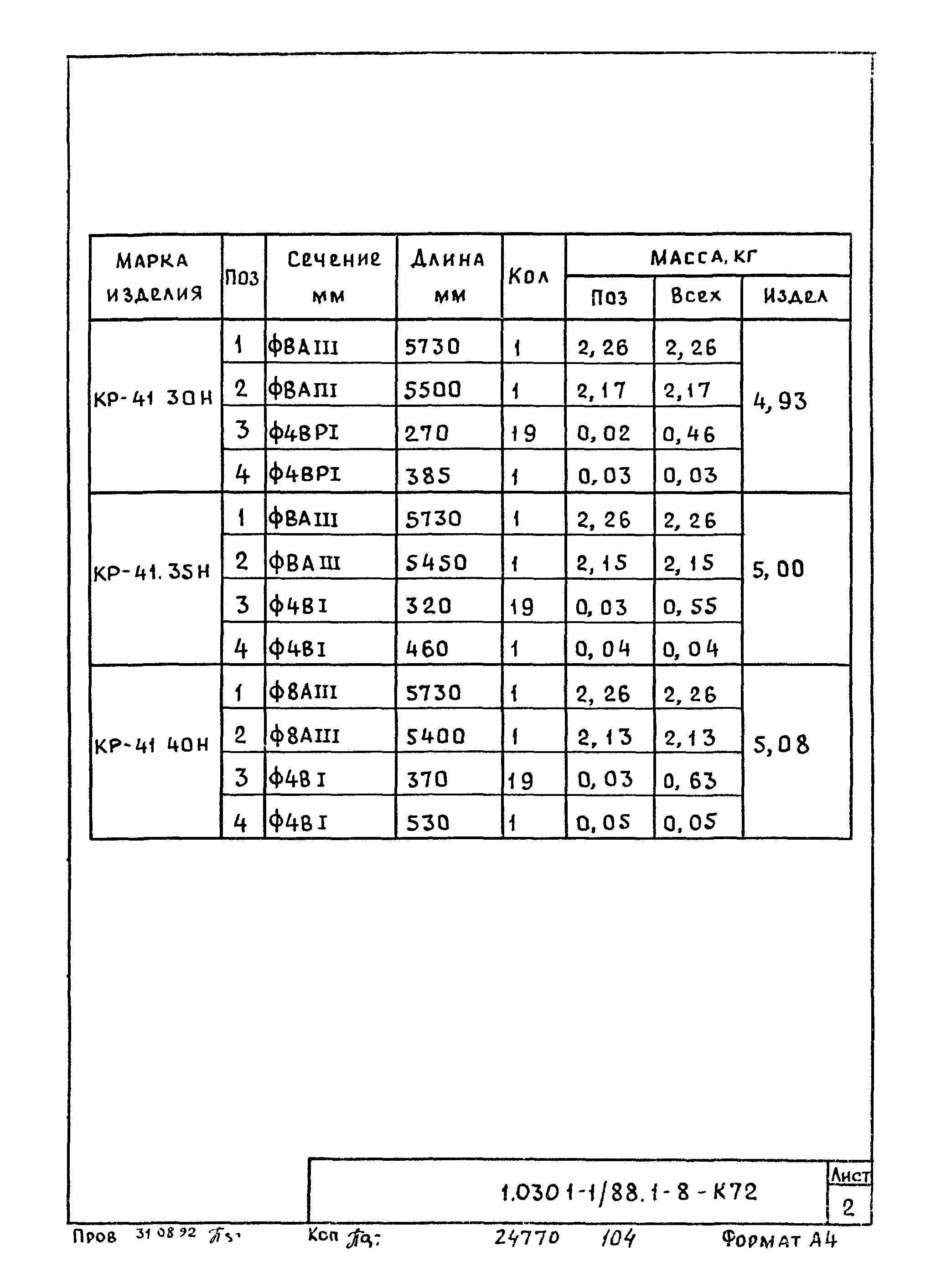 Серия 1.030.1-1/88