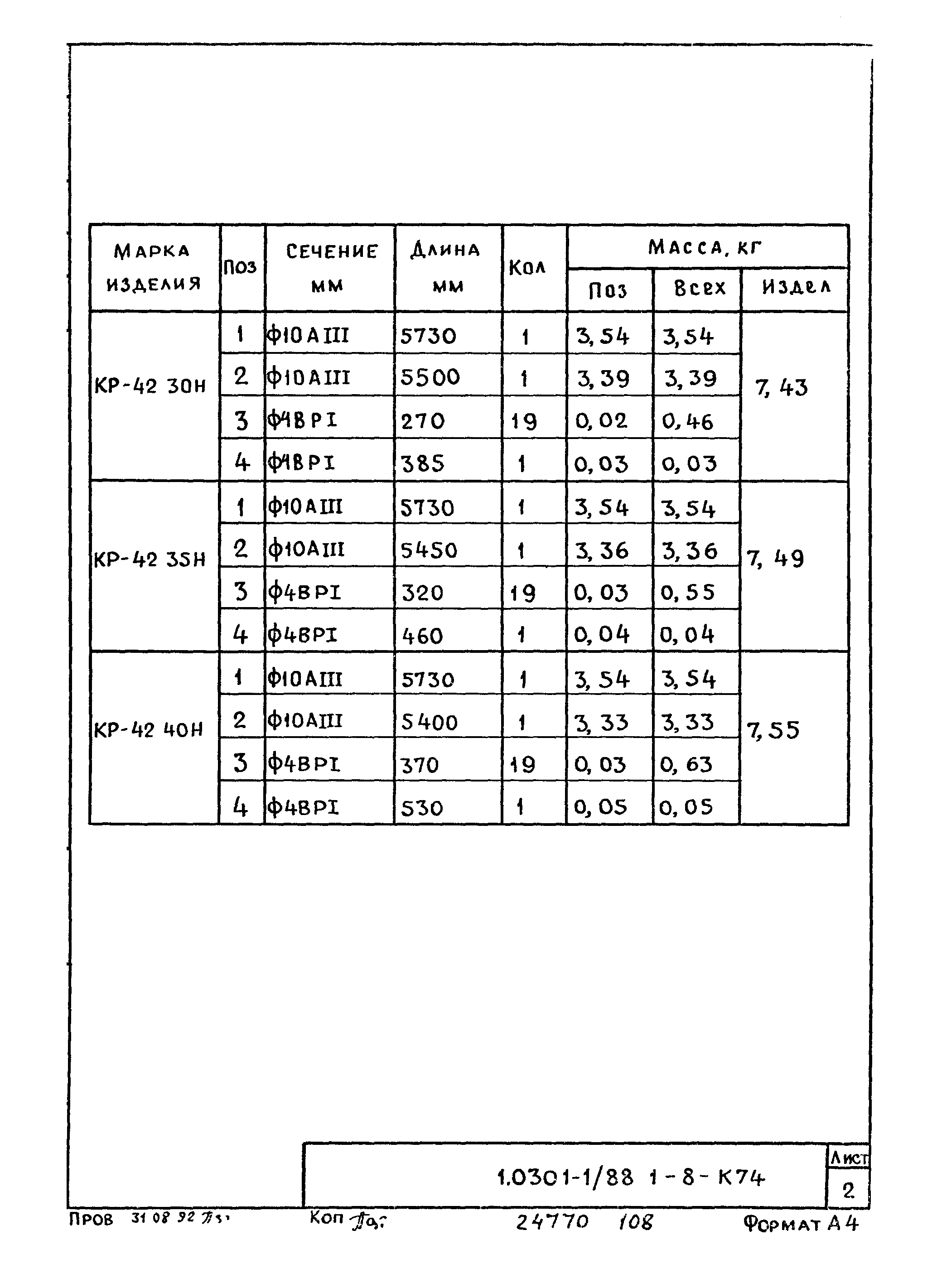 Серия 1.030.1-1/88