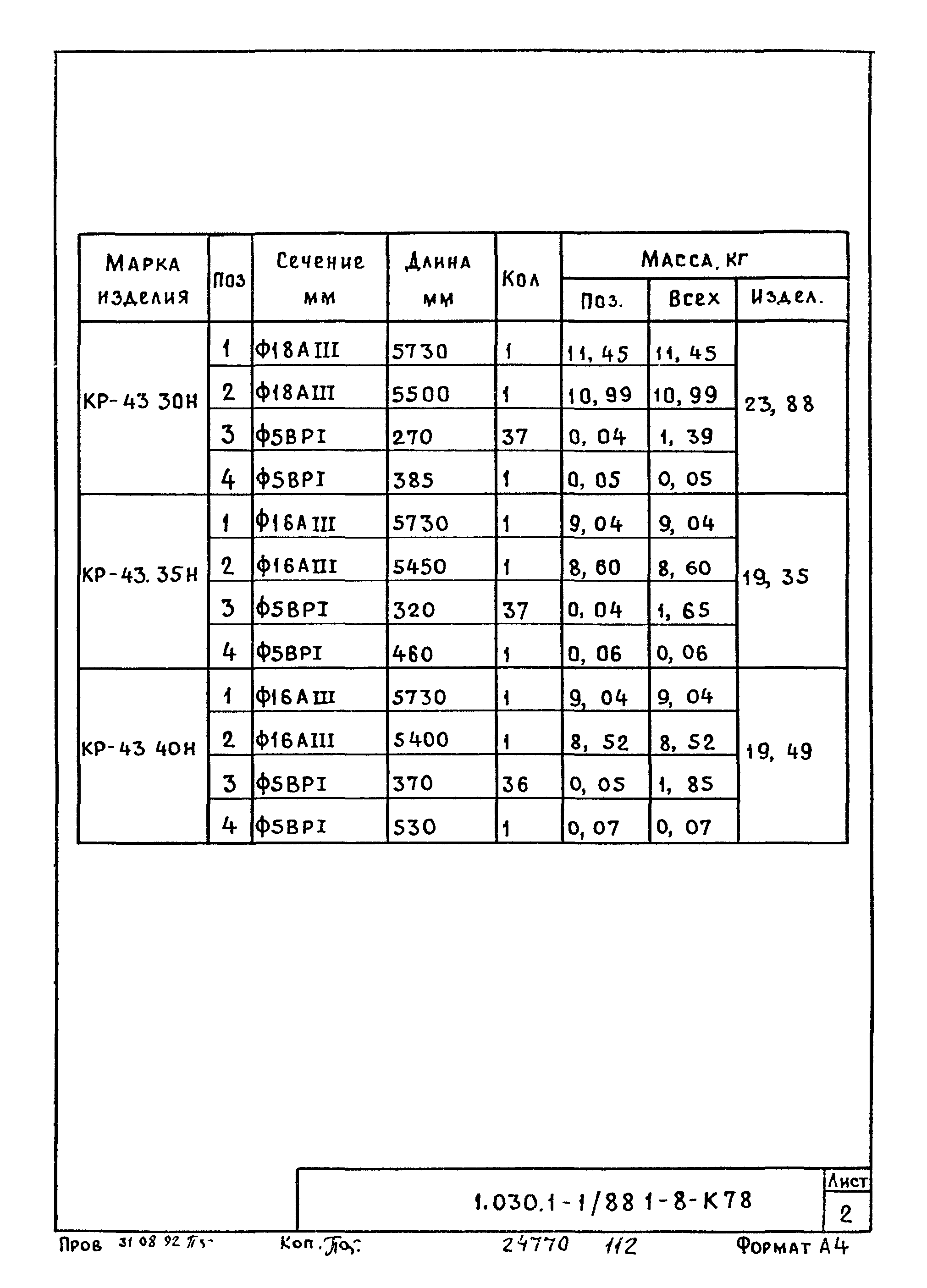 Серия 1.030.1-1/88