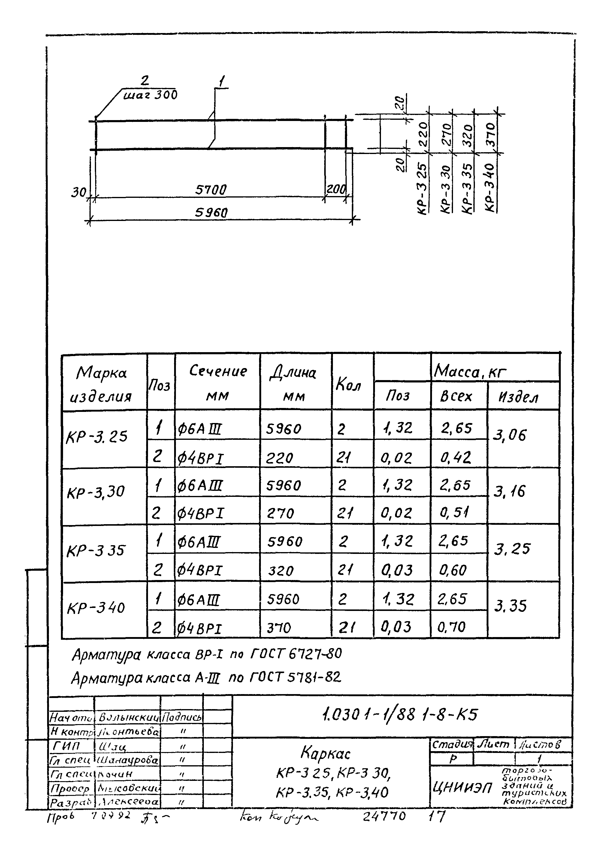 Серия 1.030.1-1/88