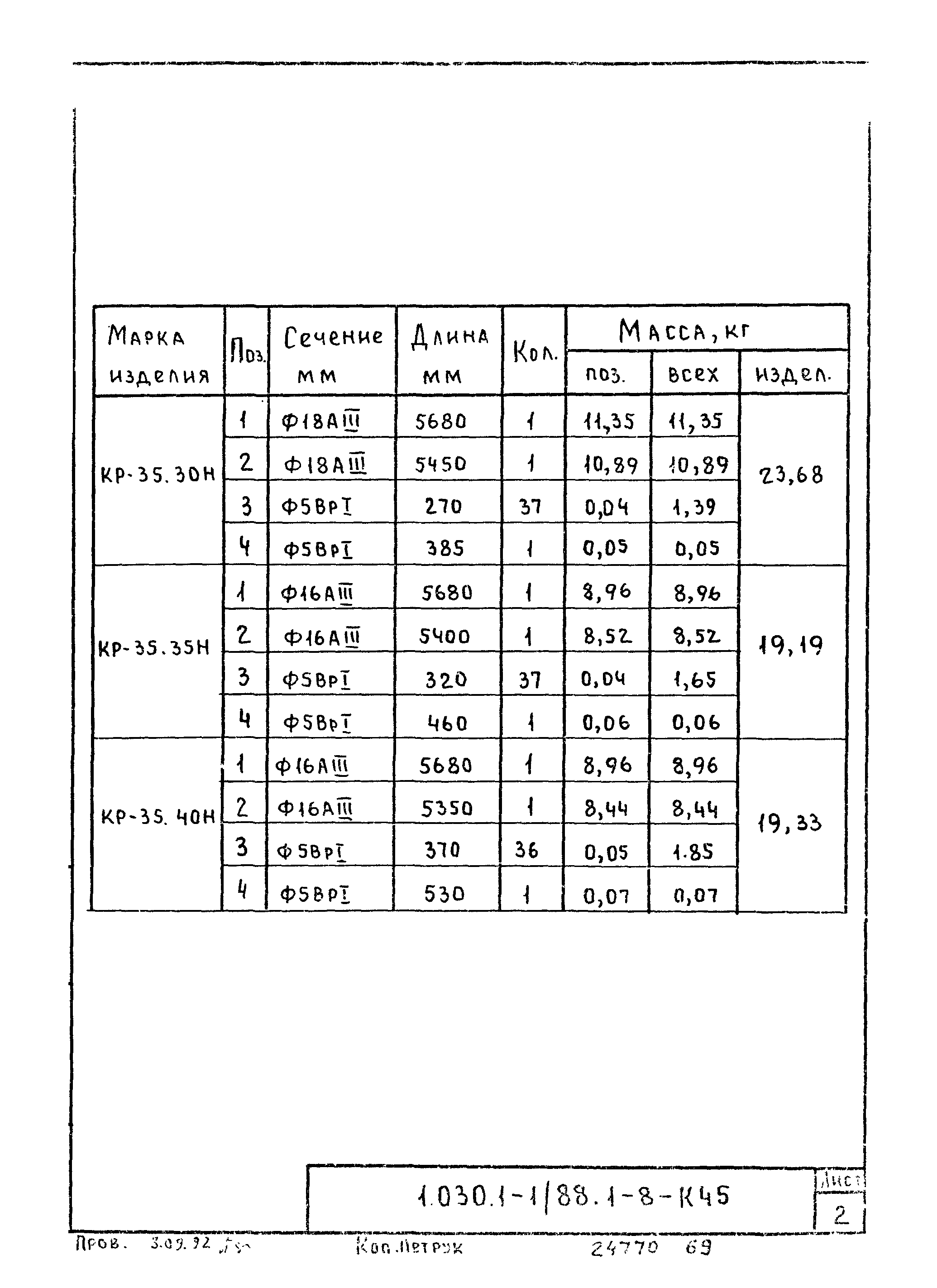 Серия 1.030.1-1/88