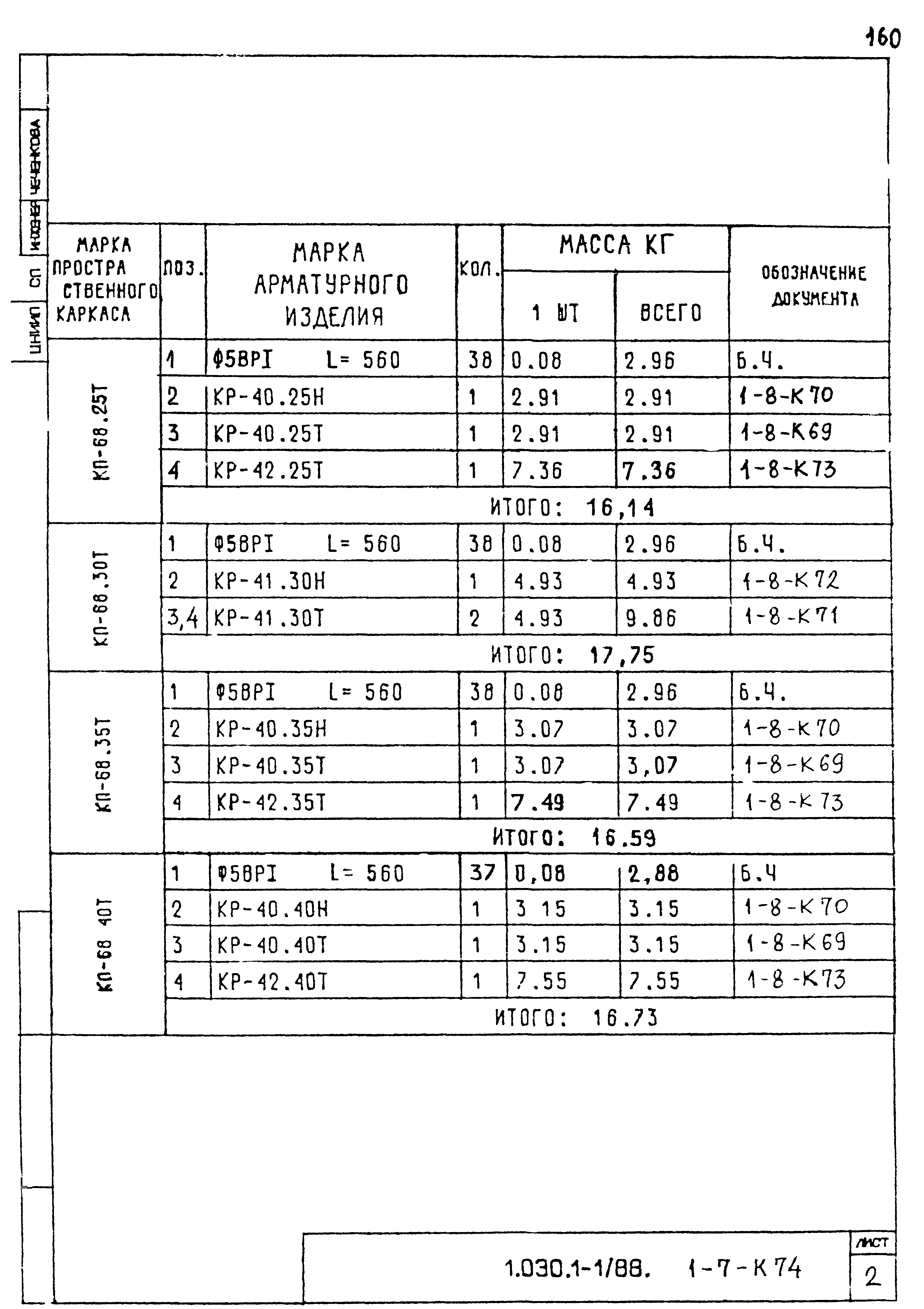 Серия 1.030.1-1/88