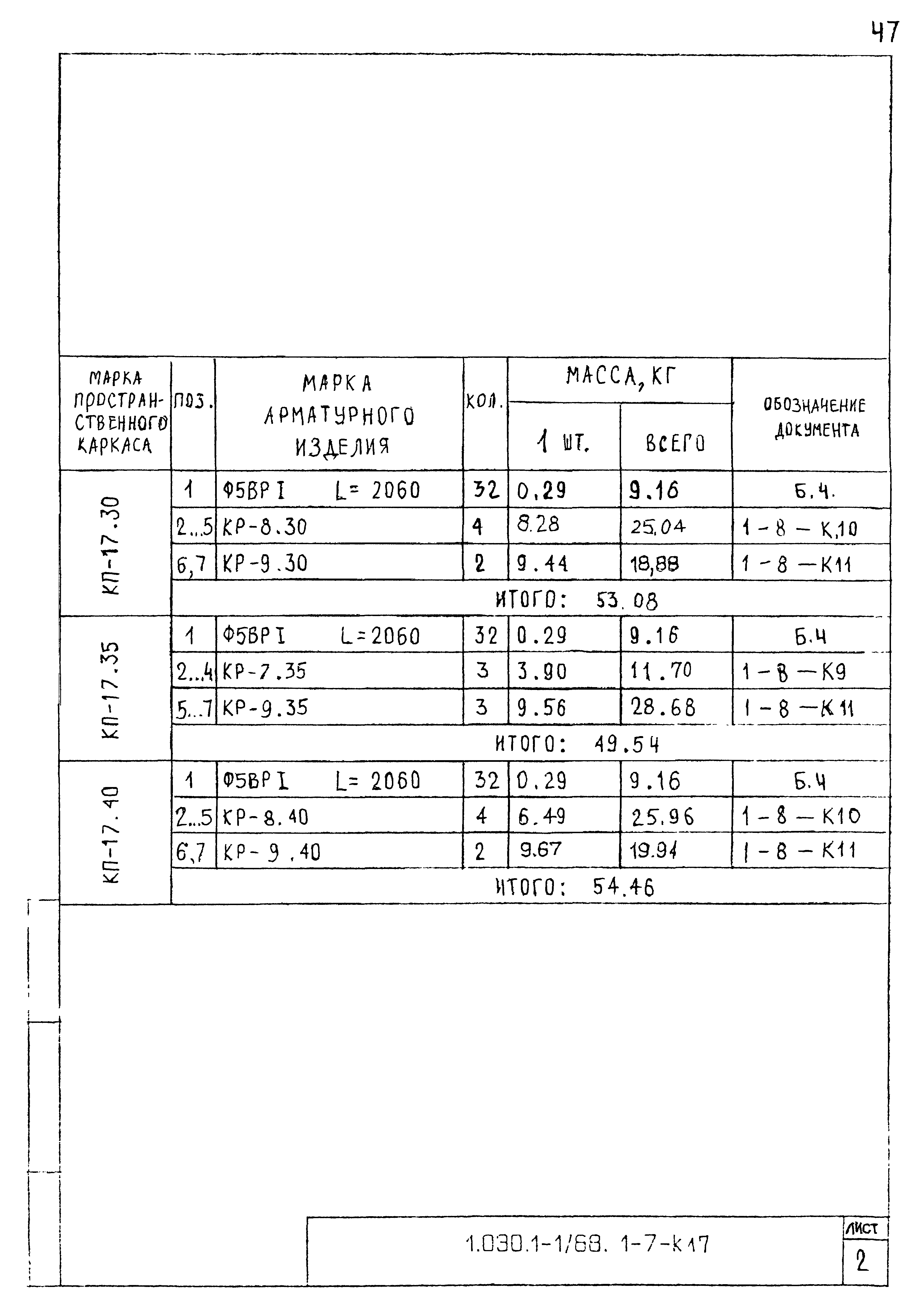 Серия 1.030.1-1/88