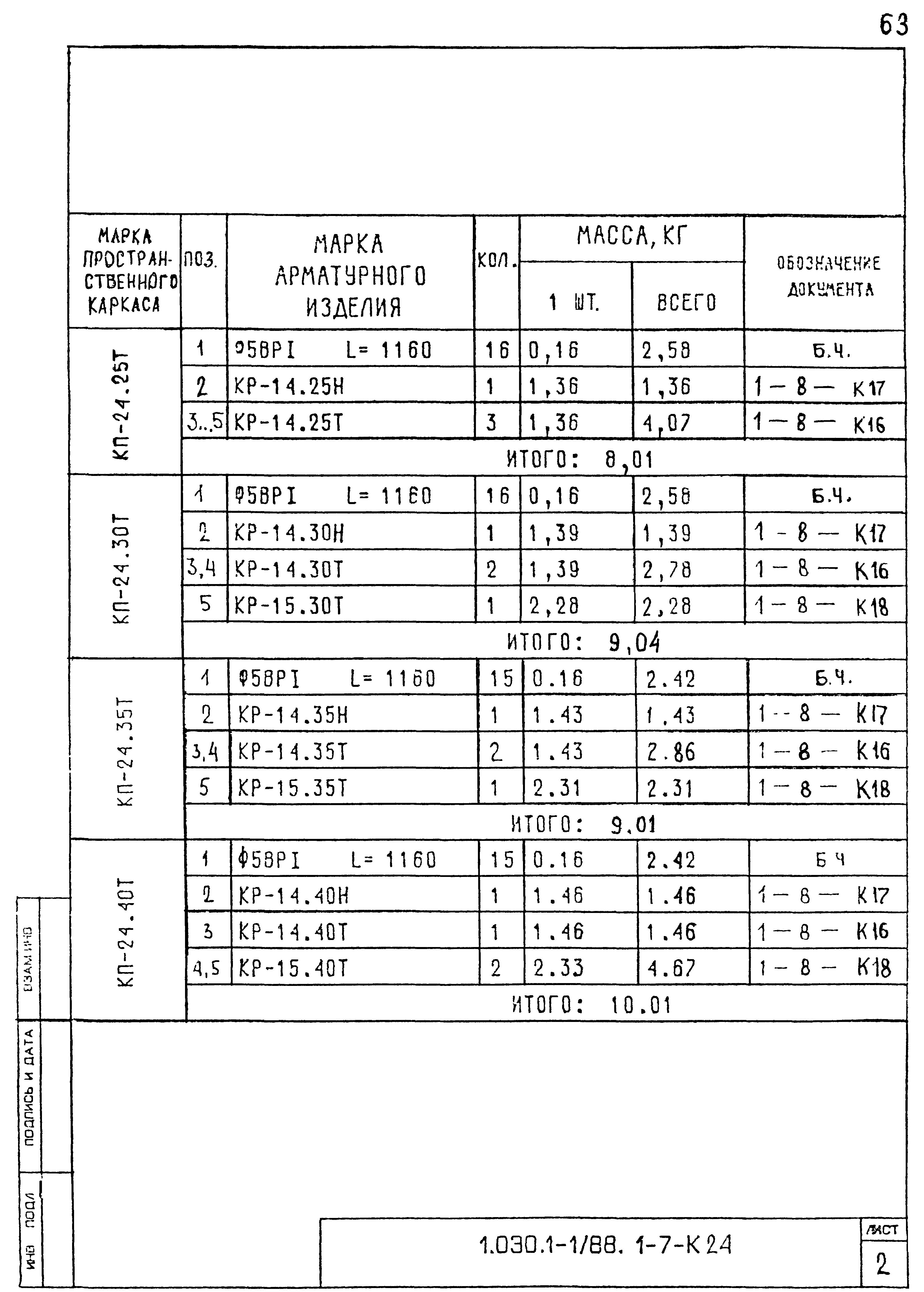 Серия 1.030.1-1/88