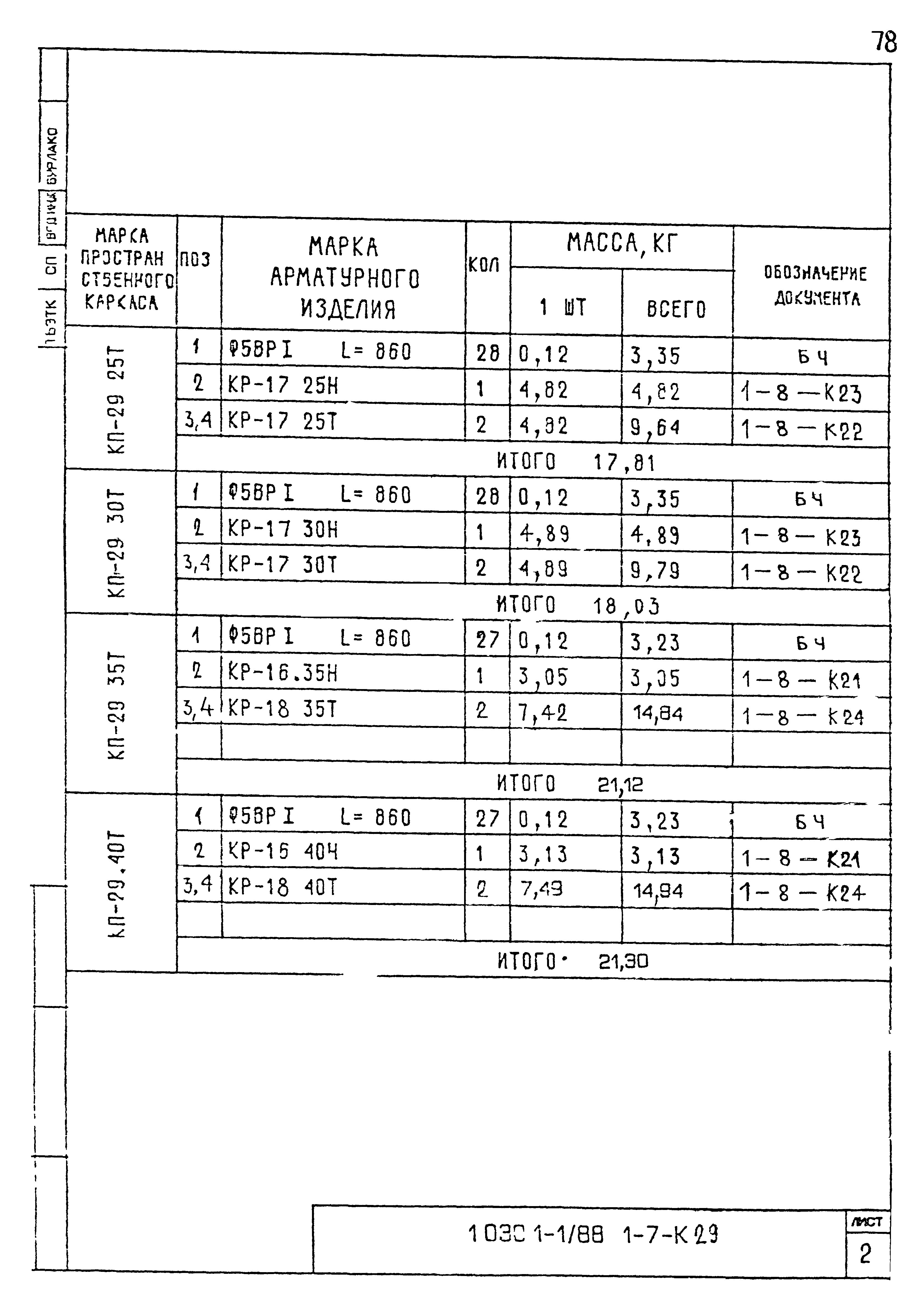 Серия 1.030.1-1/88