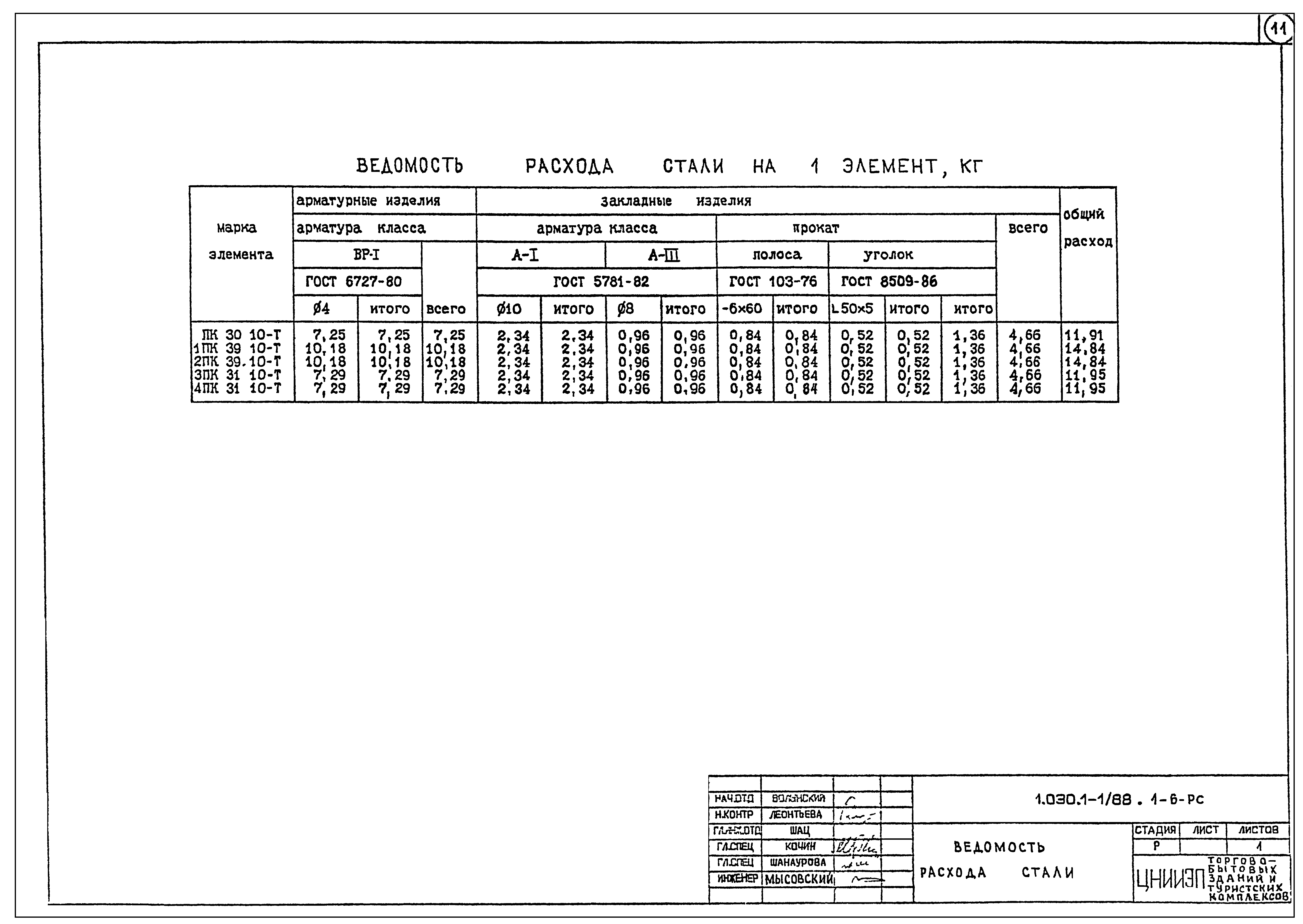 Серия 1.030.1-1/88