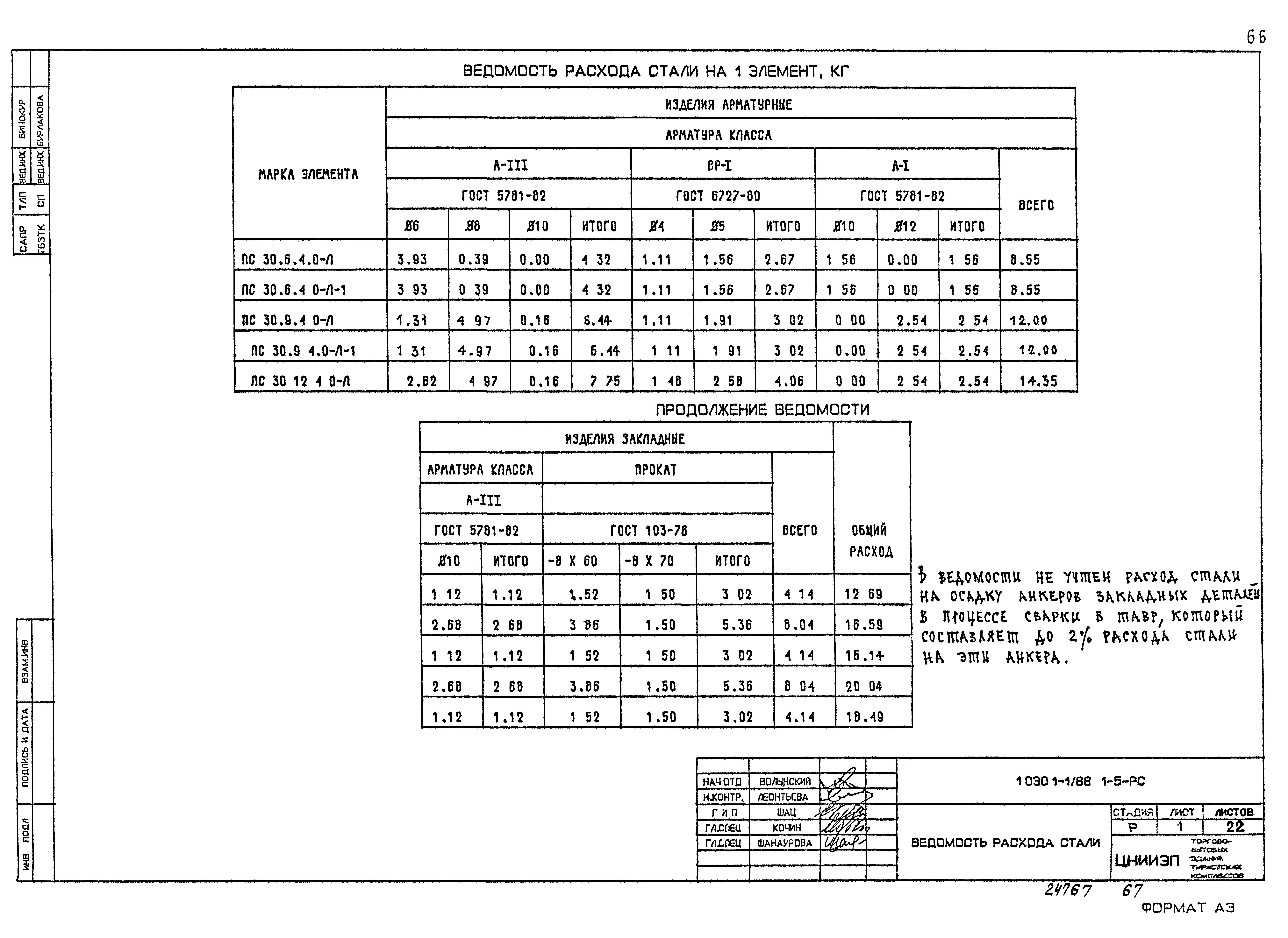 Серия 1.030.1-1/88