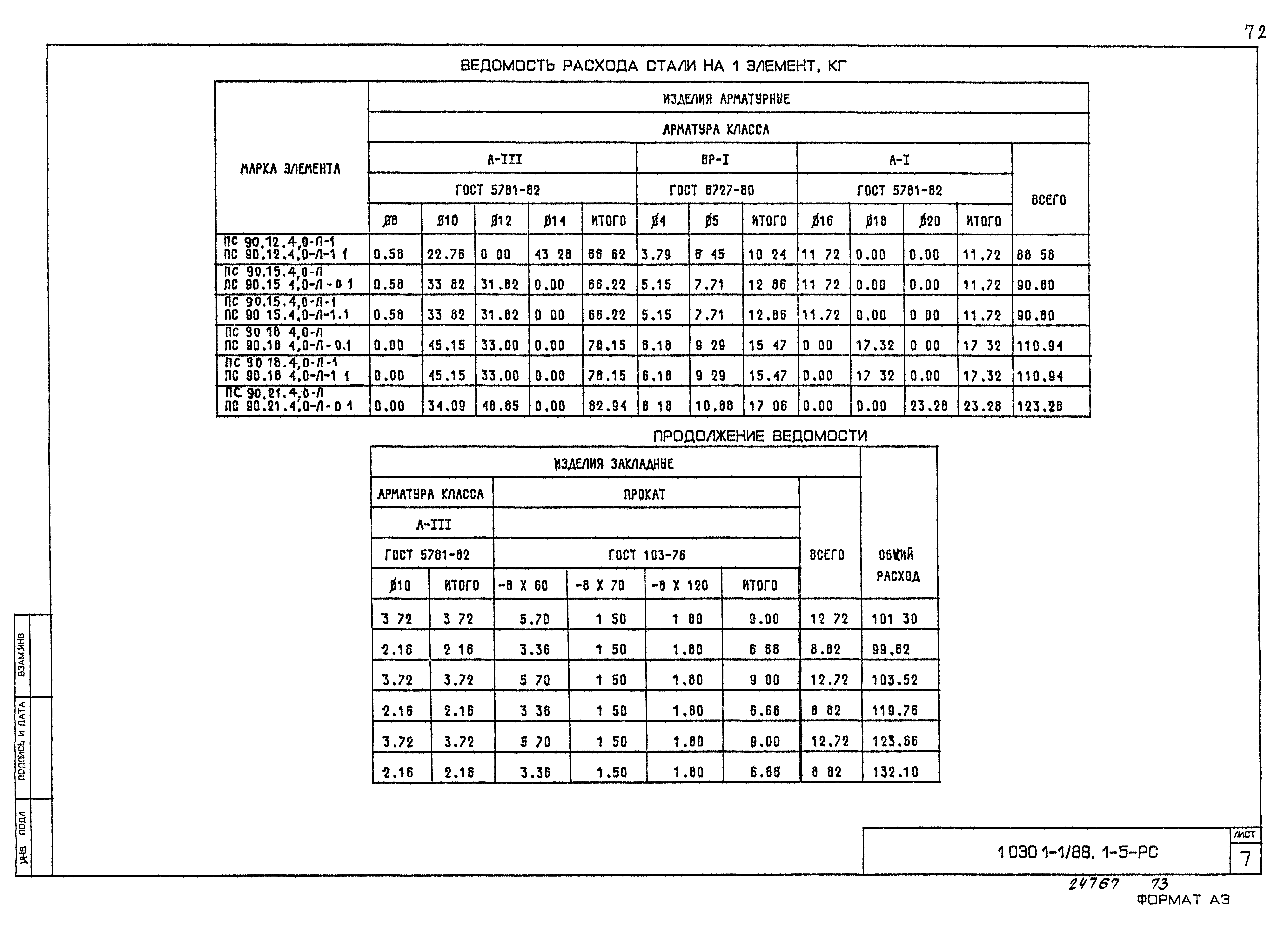 Серия 1.030.1-1/88