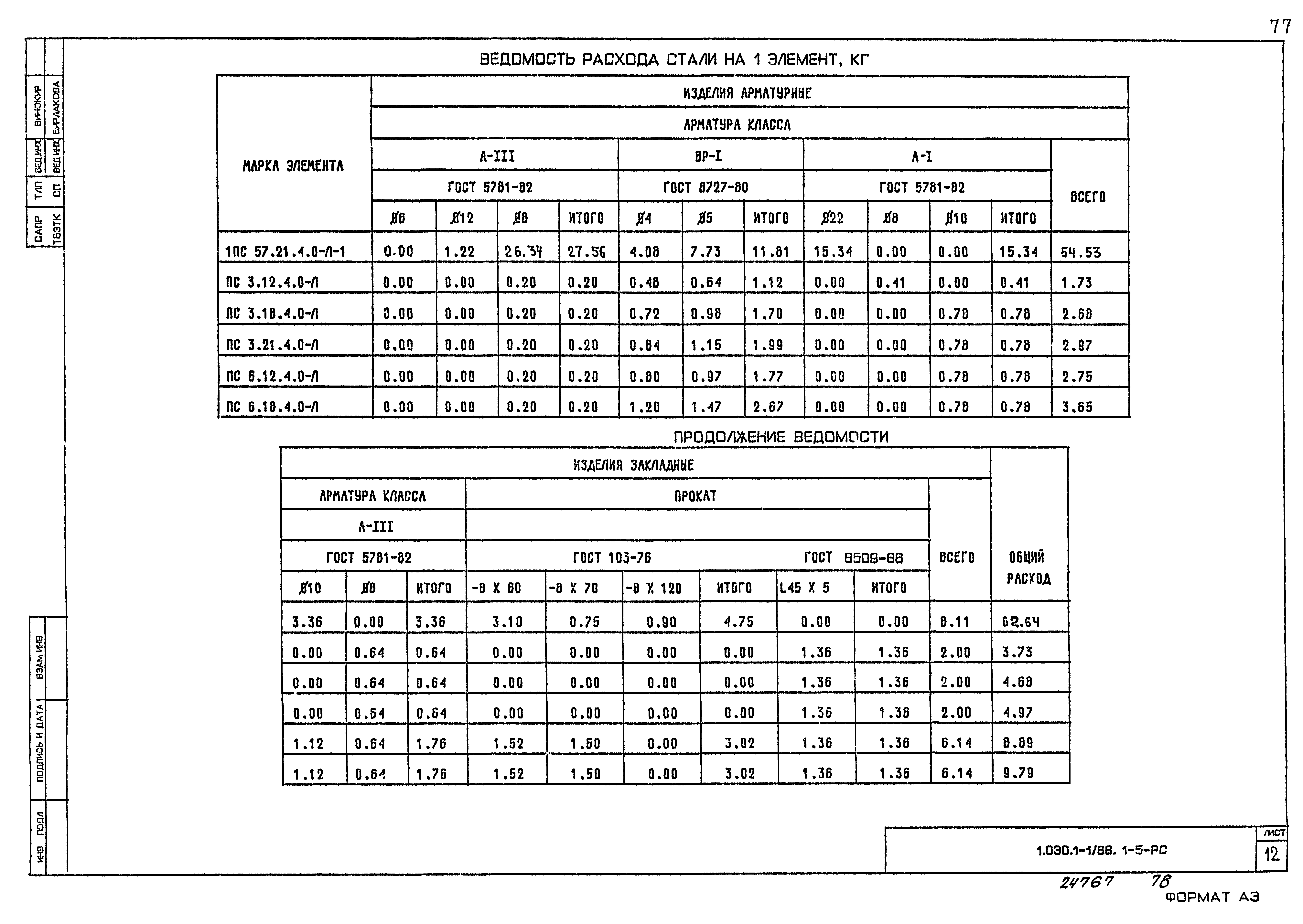 Серия 1.030.1-1/88