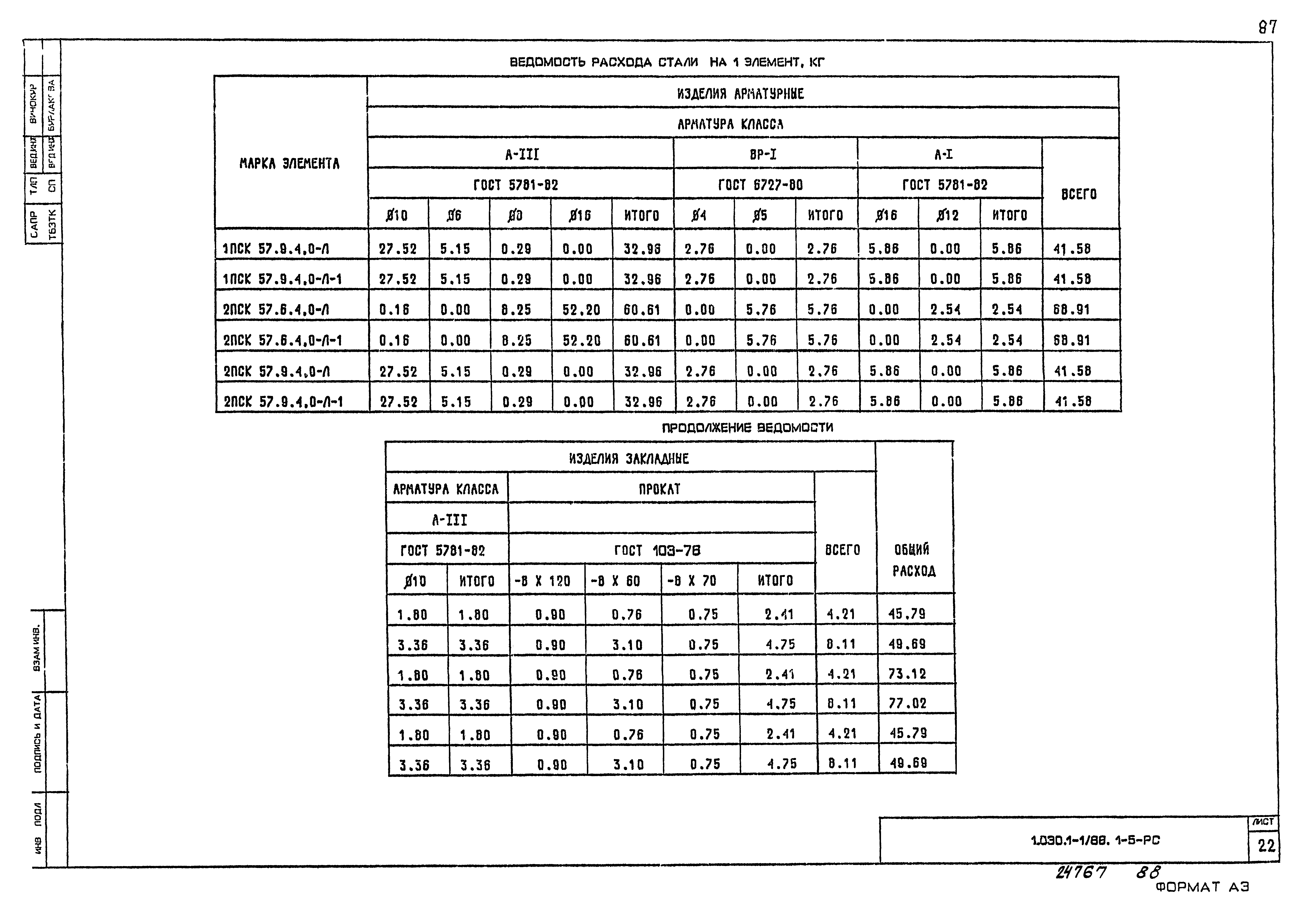 Серия 1.030.1-1/88