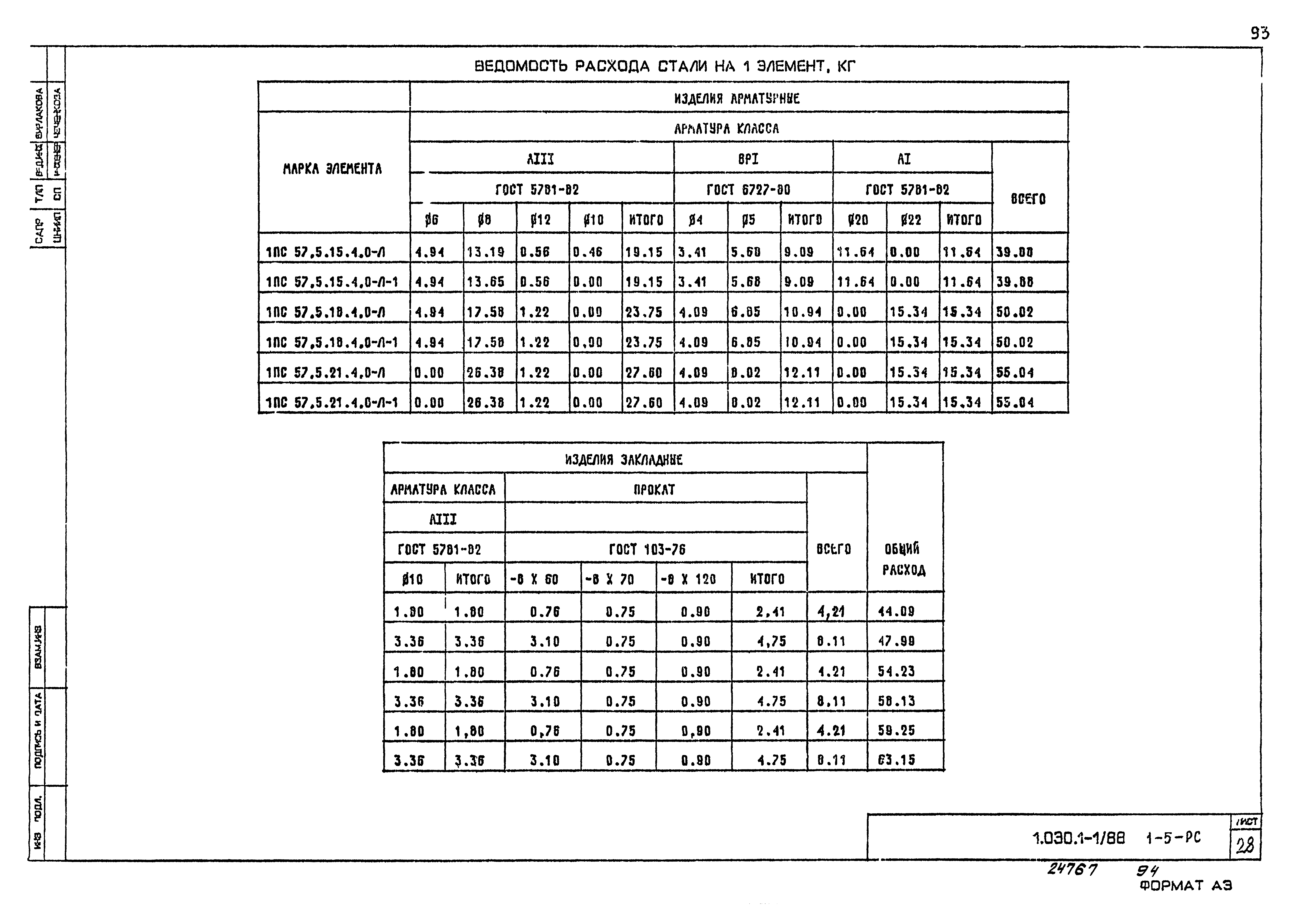 Серия 1.030.1-1/88