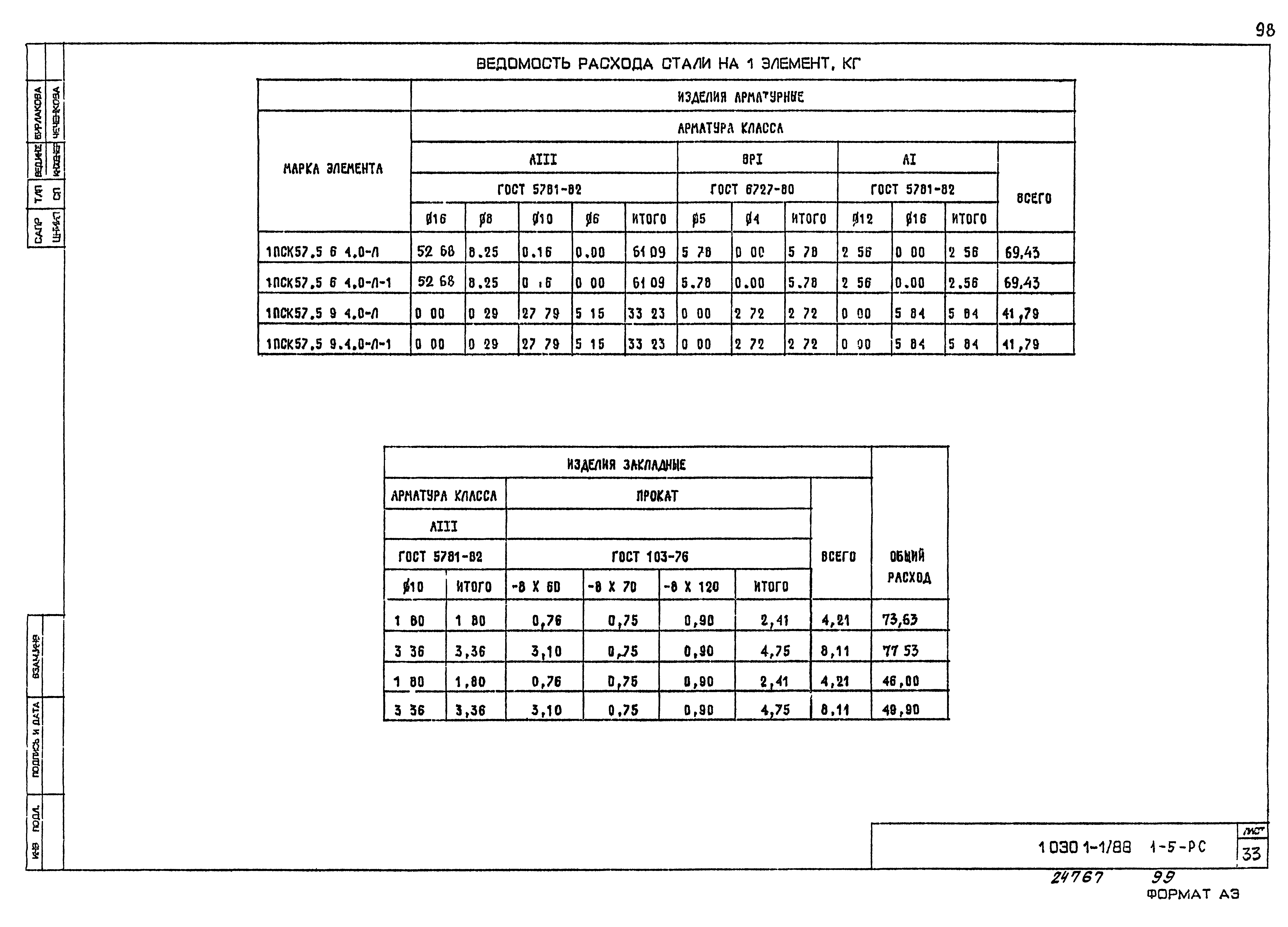 Серия 1.030.1-1/88