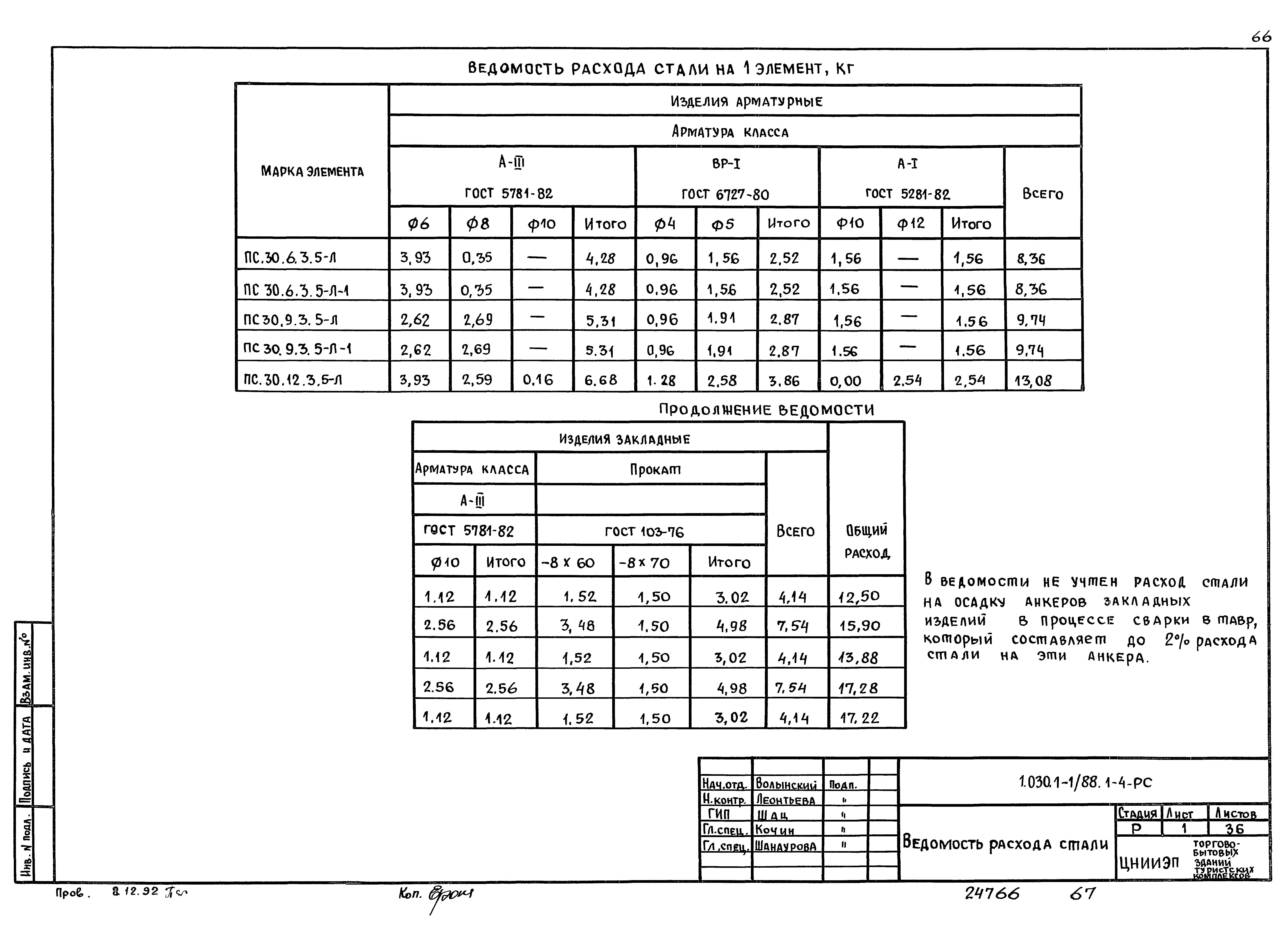 Серия 1.030.1-1/88