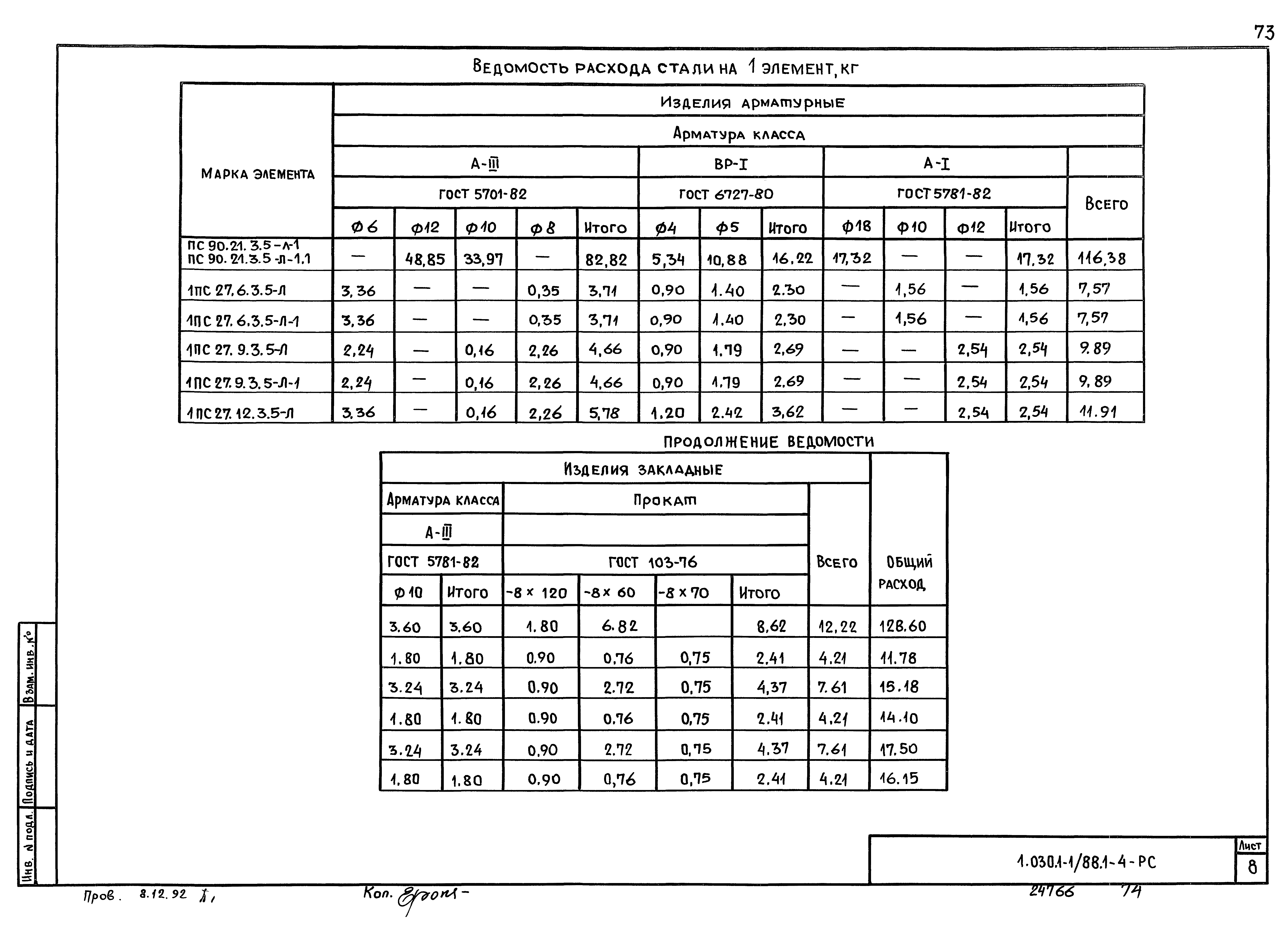 Серия 1.030.1-1/88