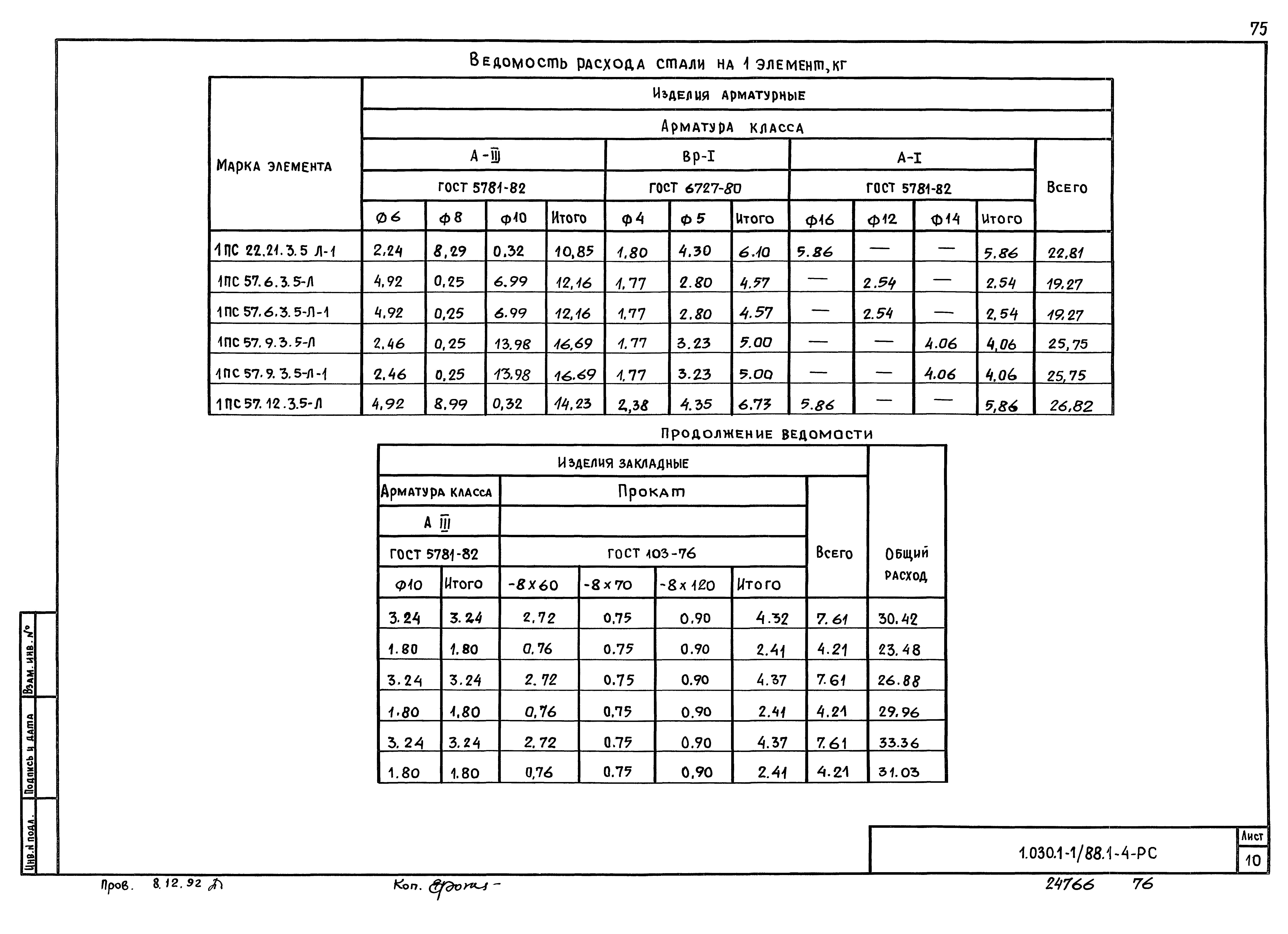 Серия 1.030.1-1/88