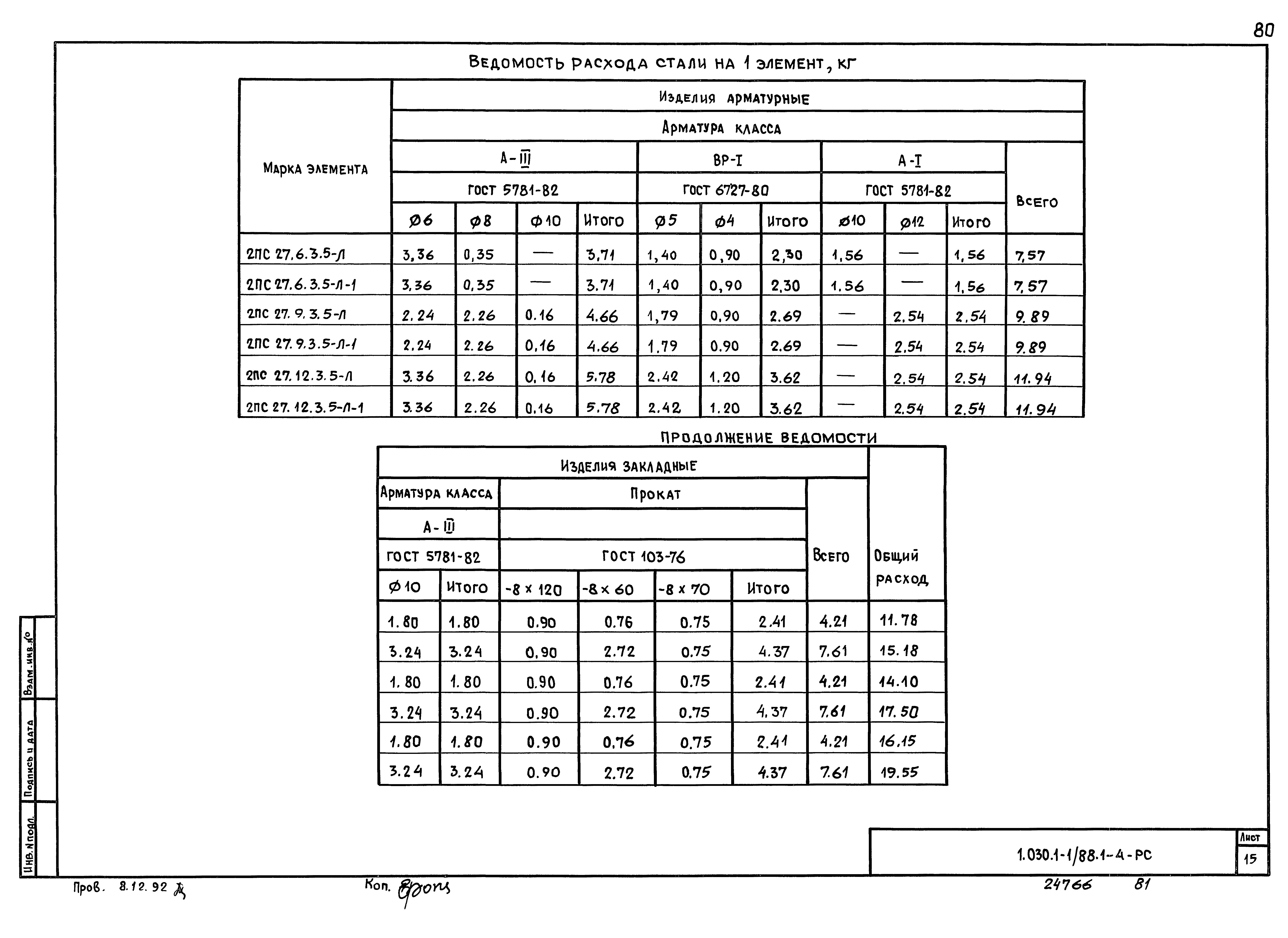 Серия 1.030.1-1/88