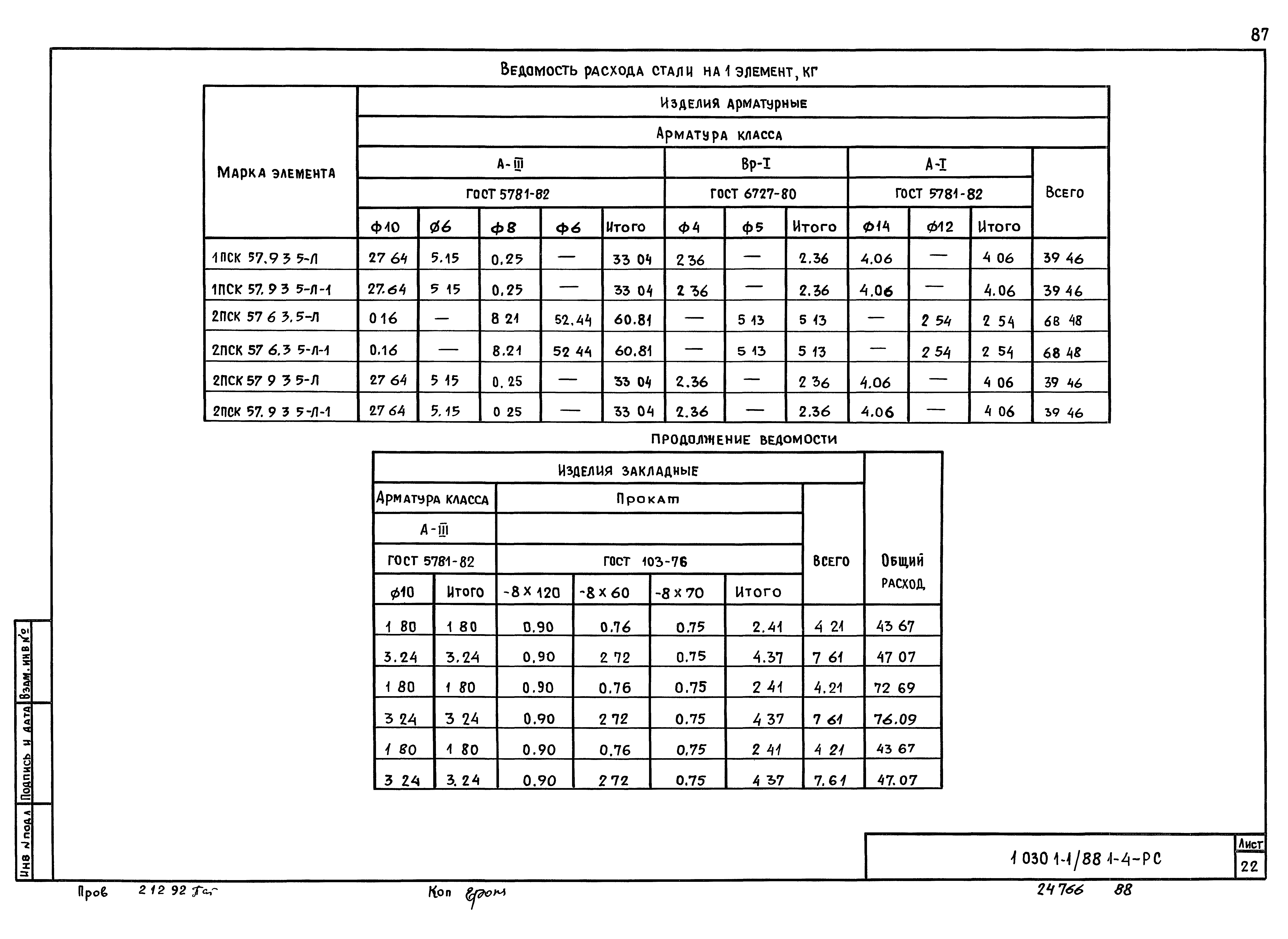 Серия 1.030.1-1/88