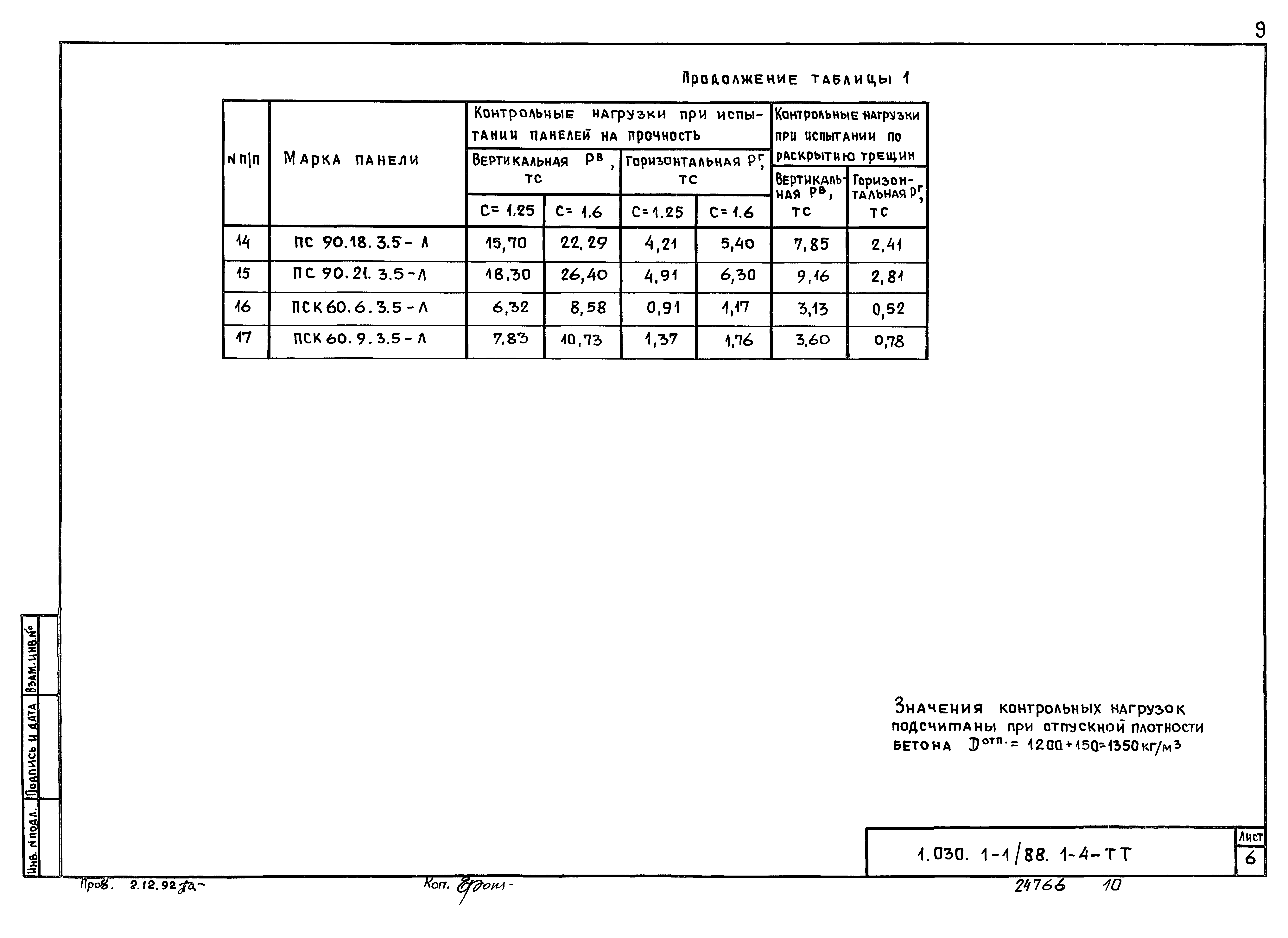 Серия 1.030.1-1/88