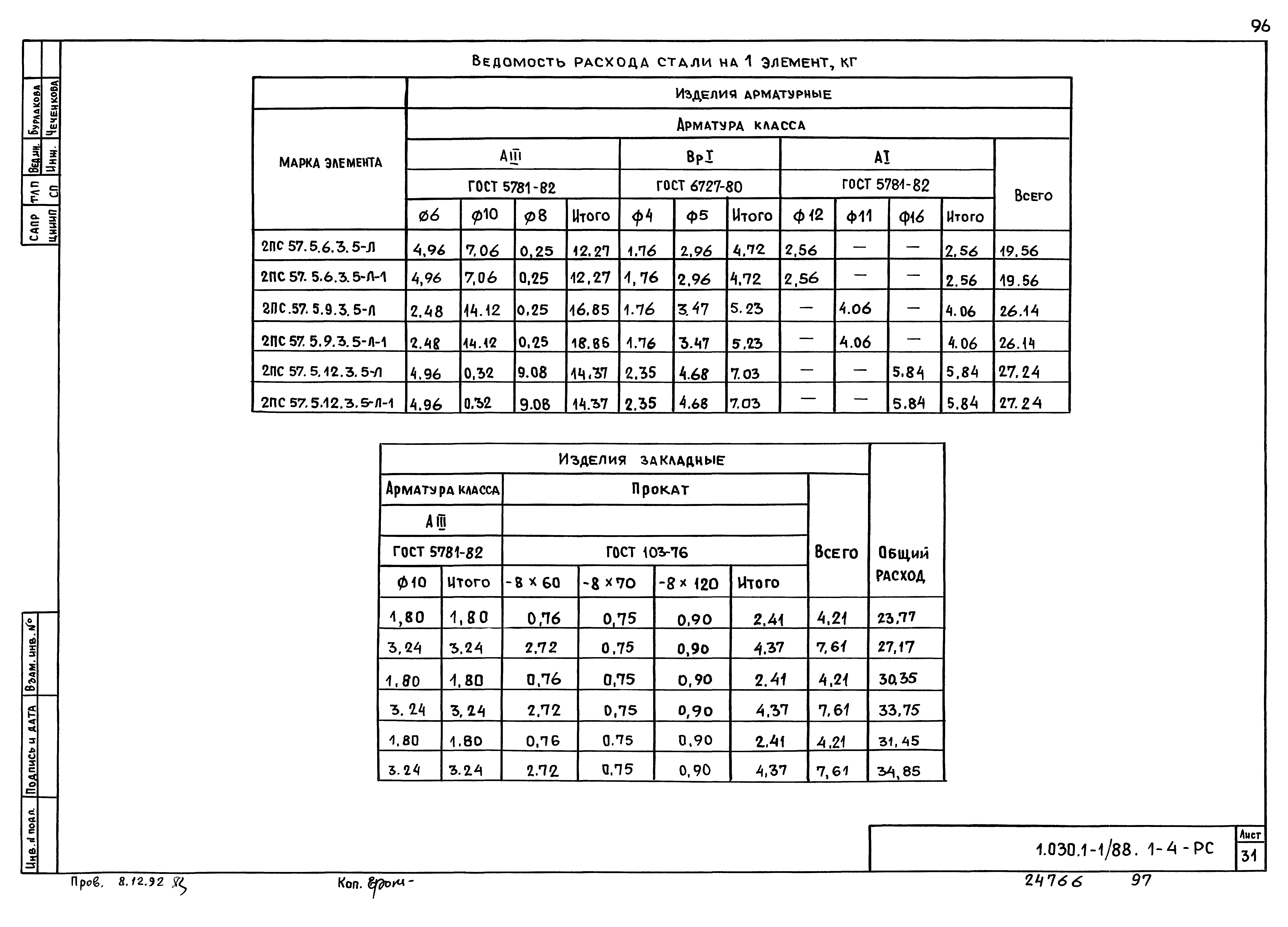 Серия 1.030.1-1/88