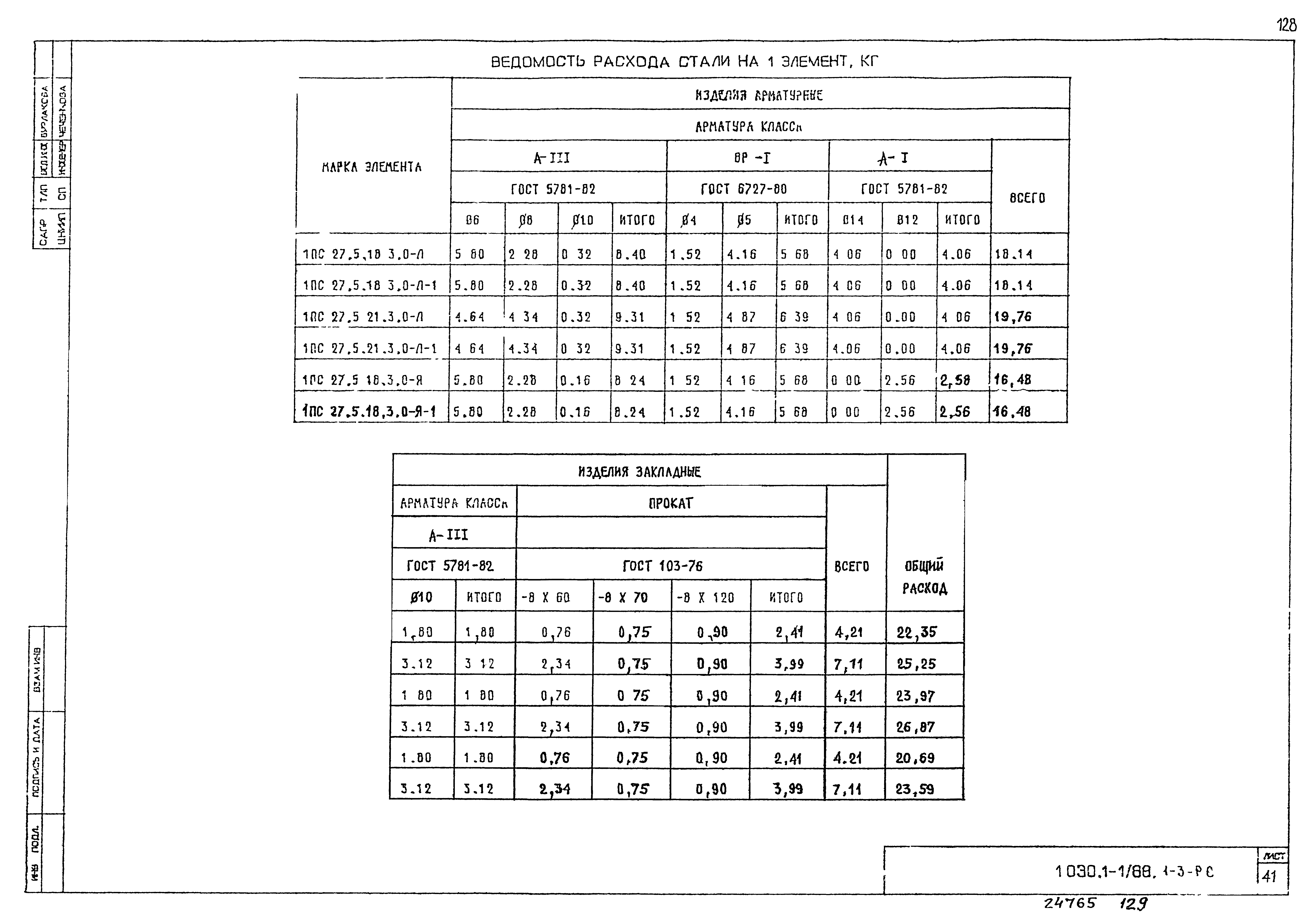 Серия 1.030.1-1/88