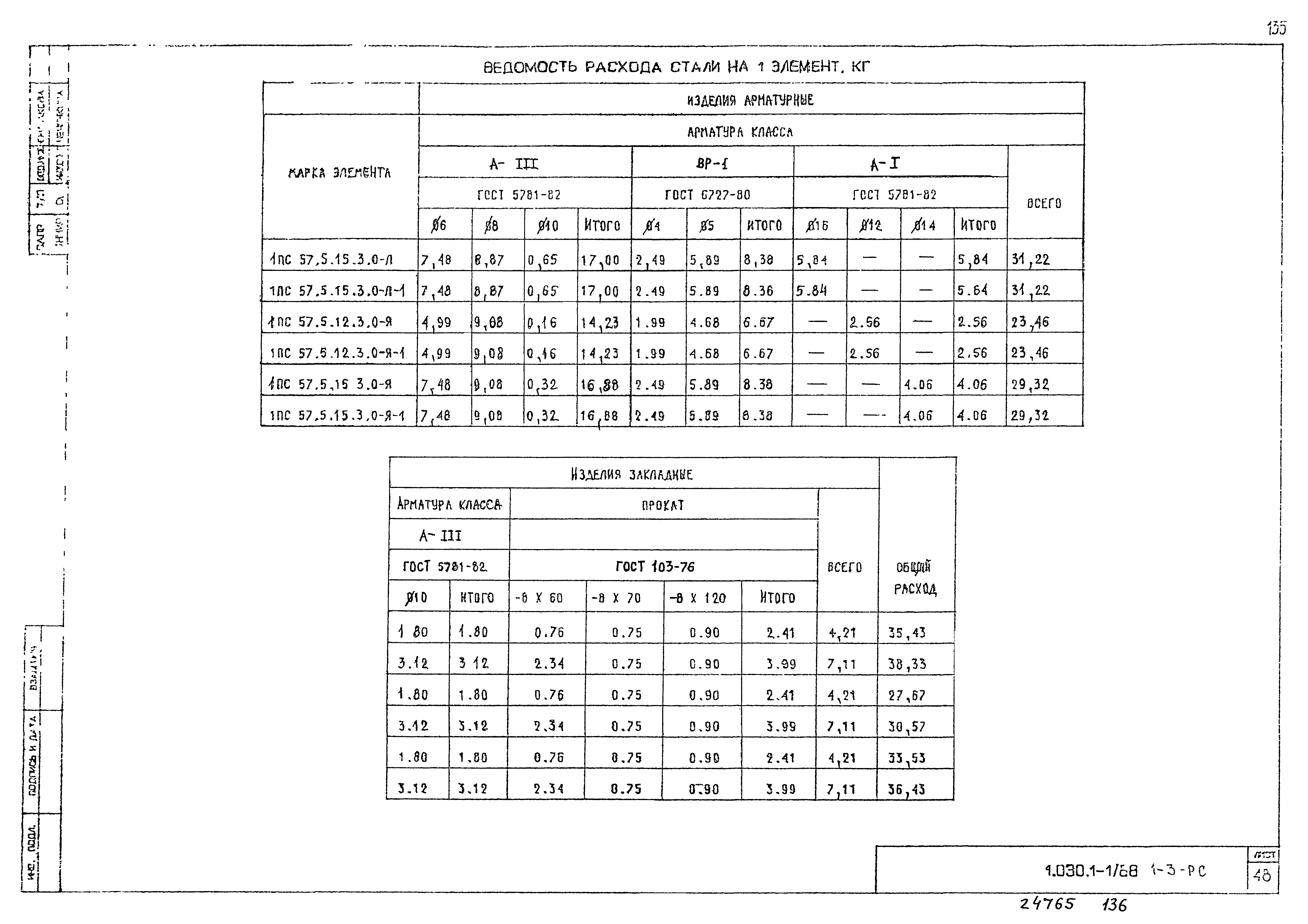 Серия 1.030.1-1/88