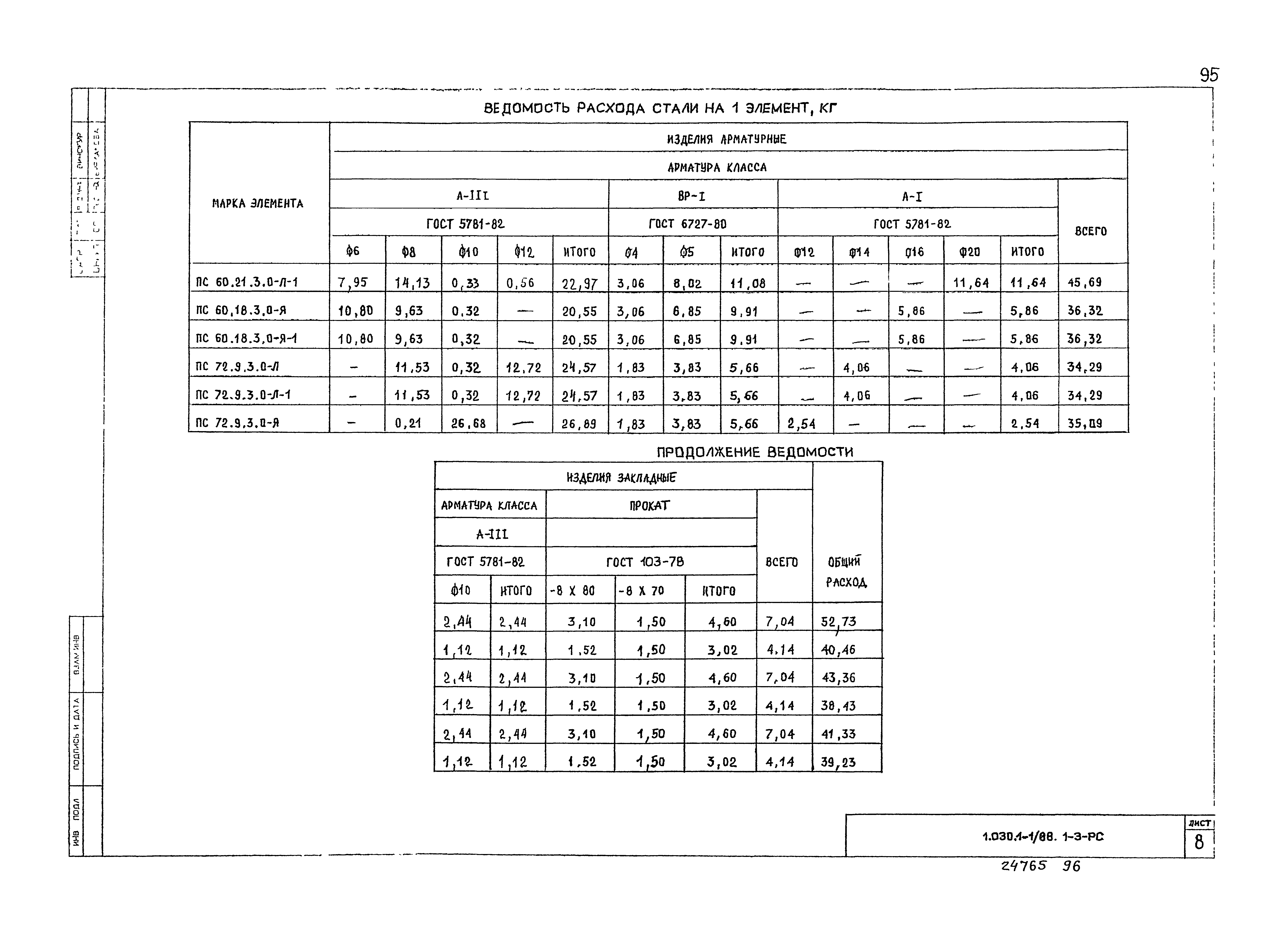 Серия 1.030.1-1/88