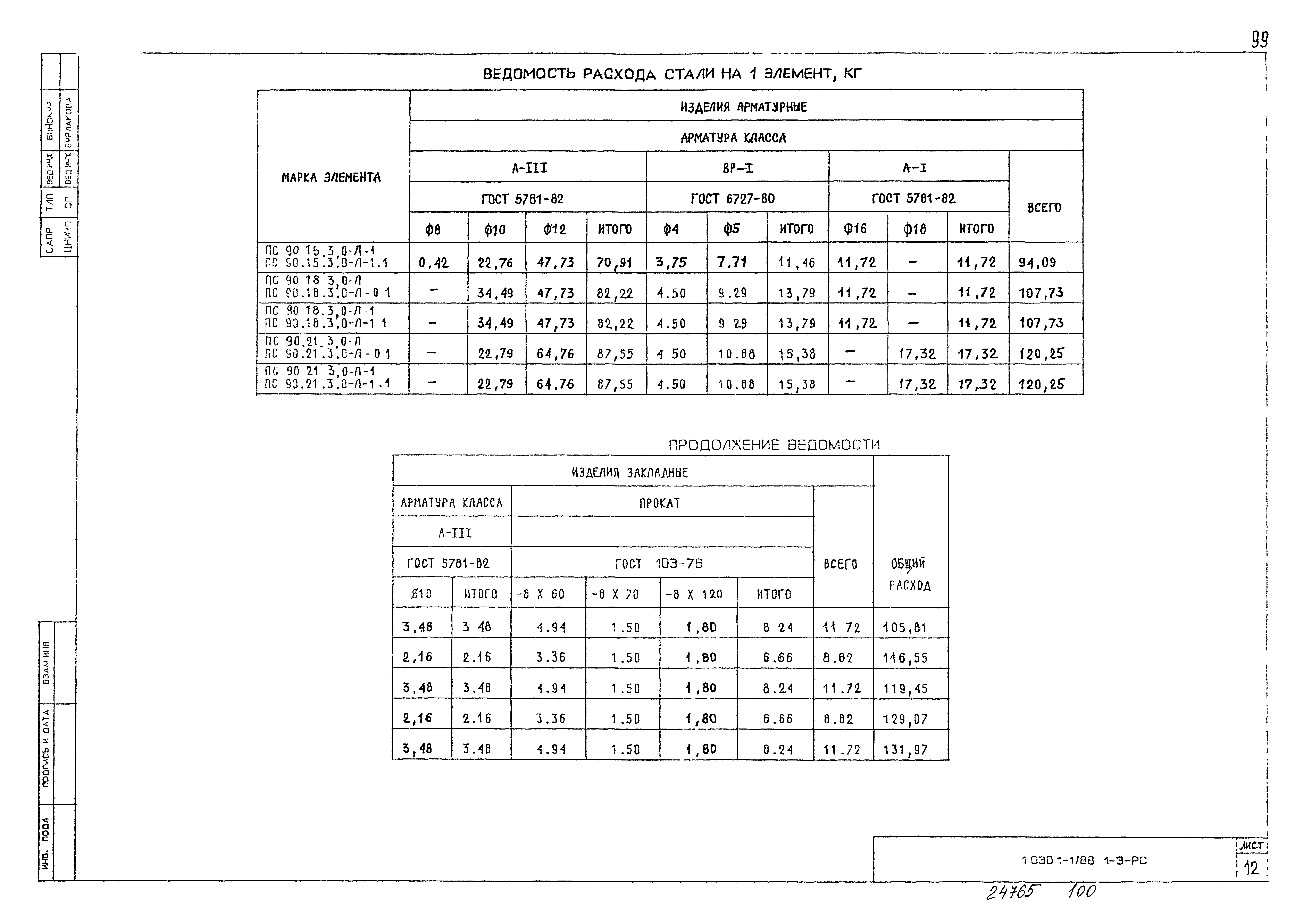 Серия 1.030.1-1/88