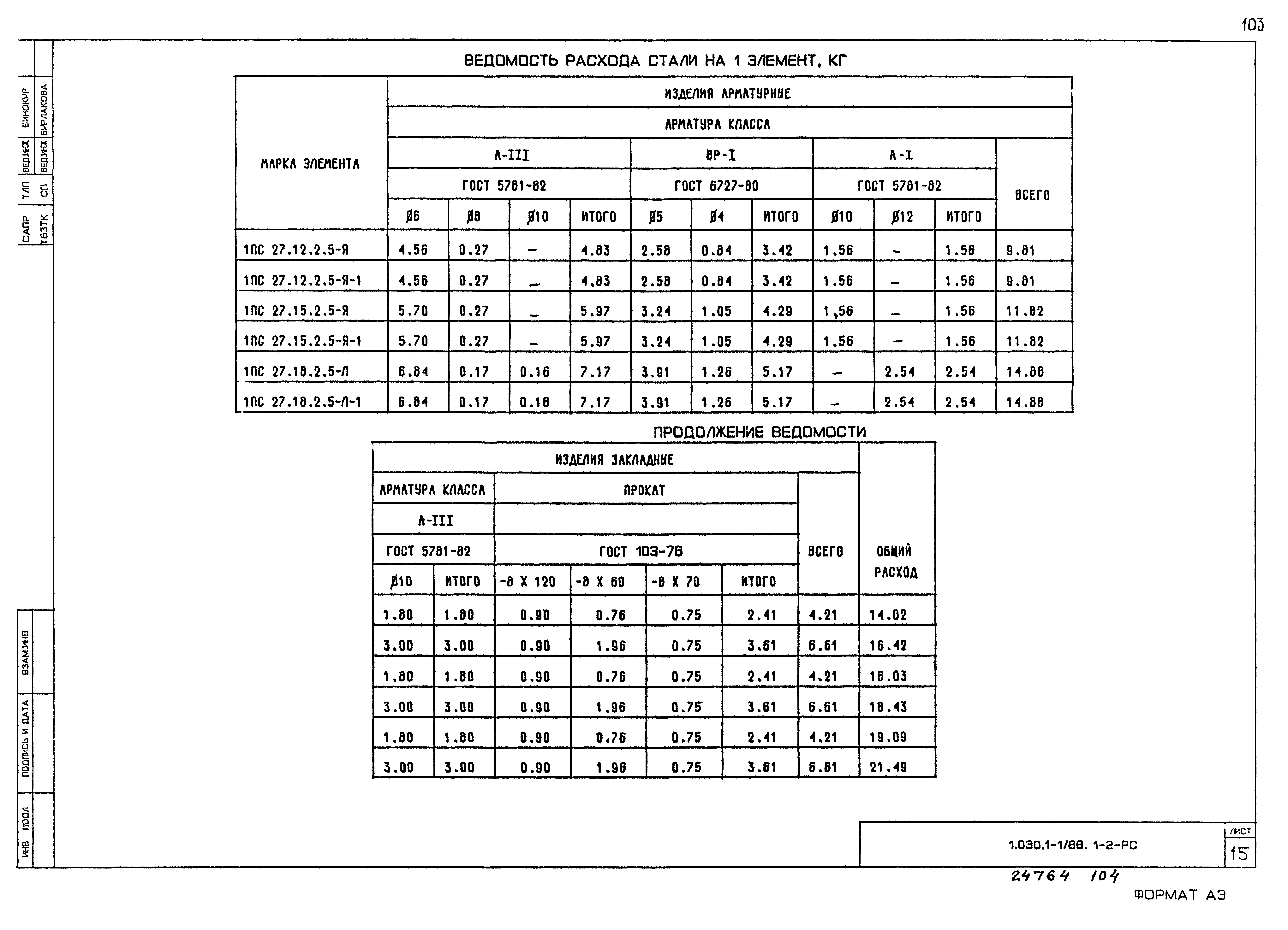 Серия 1.030.1-1/88