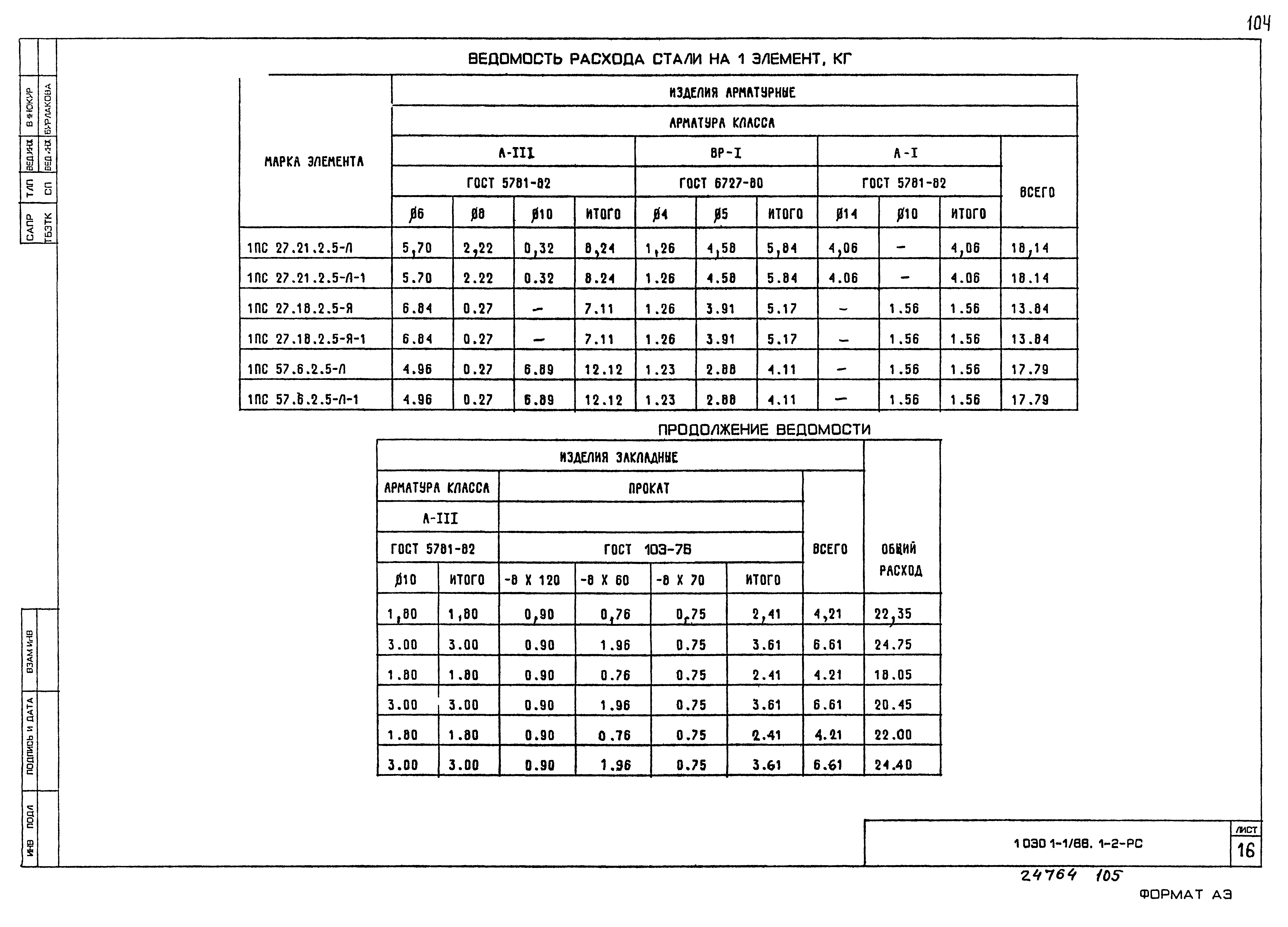 Серия 1.030.1-1/88