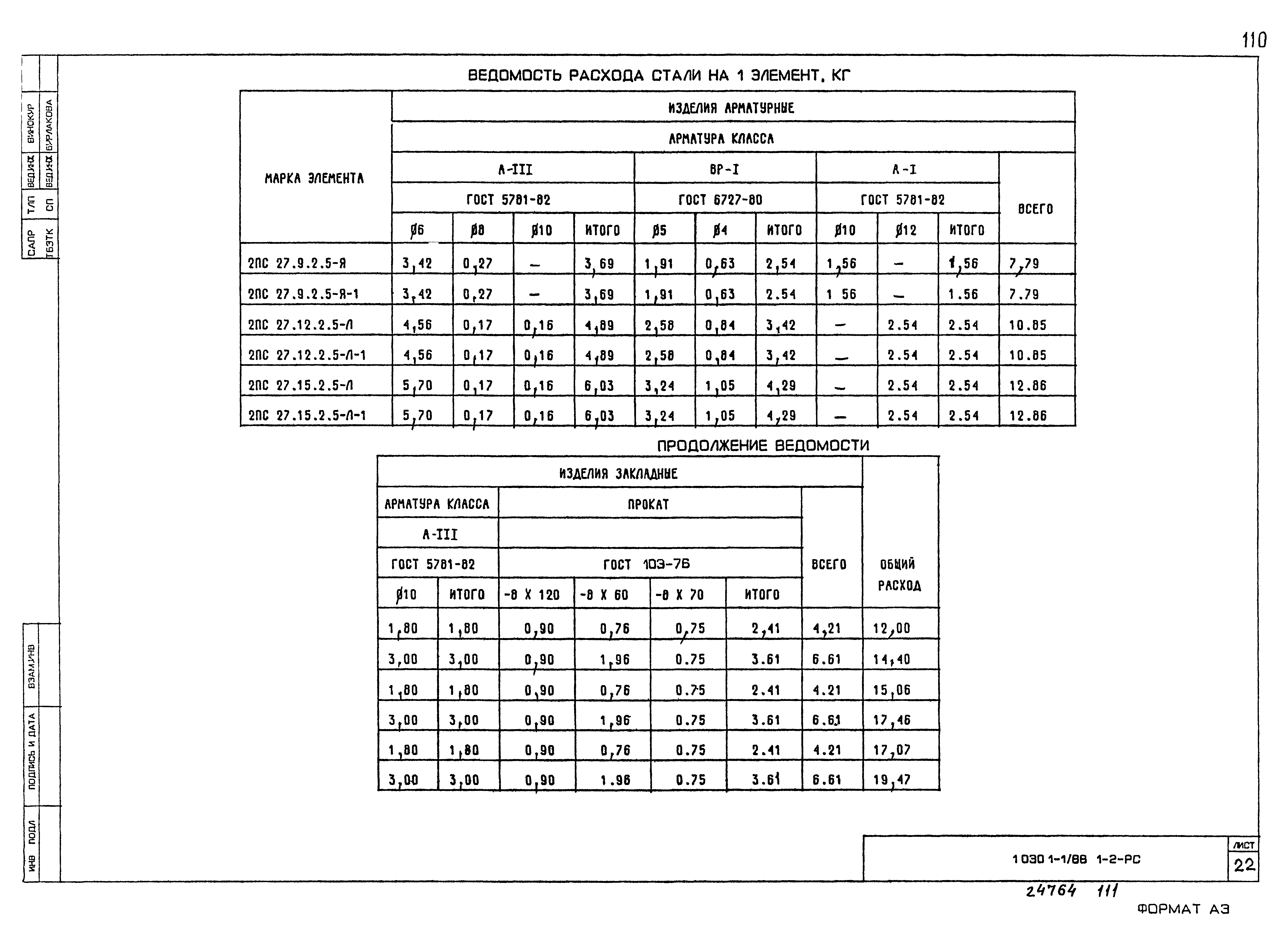 Серия 1.030.1-1/88