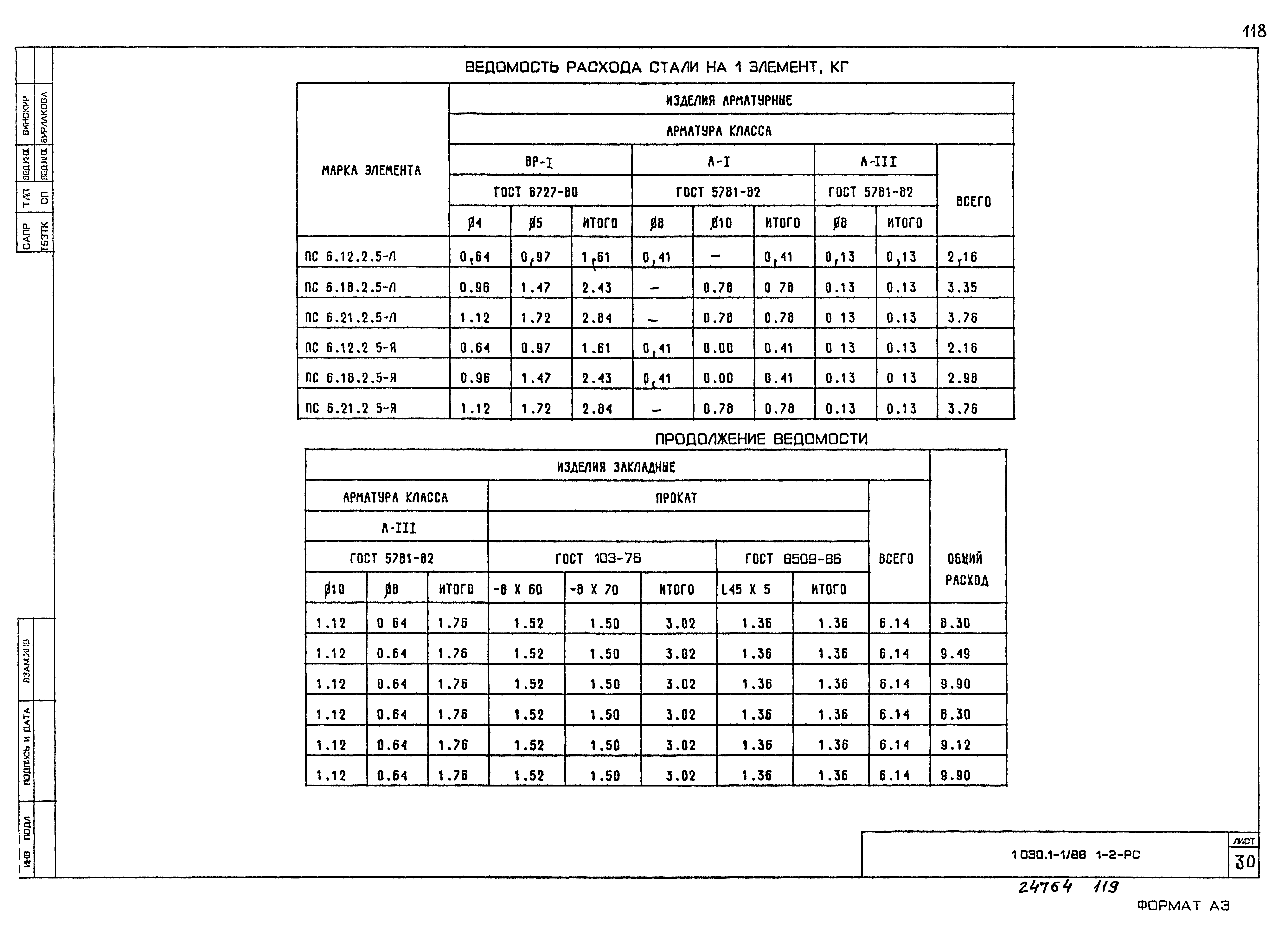 Серия 1.030.1-1/88