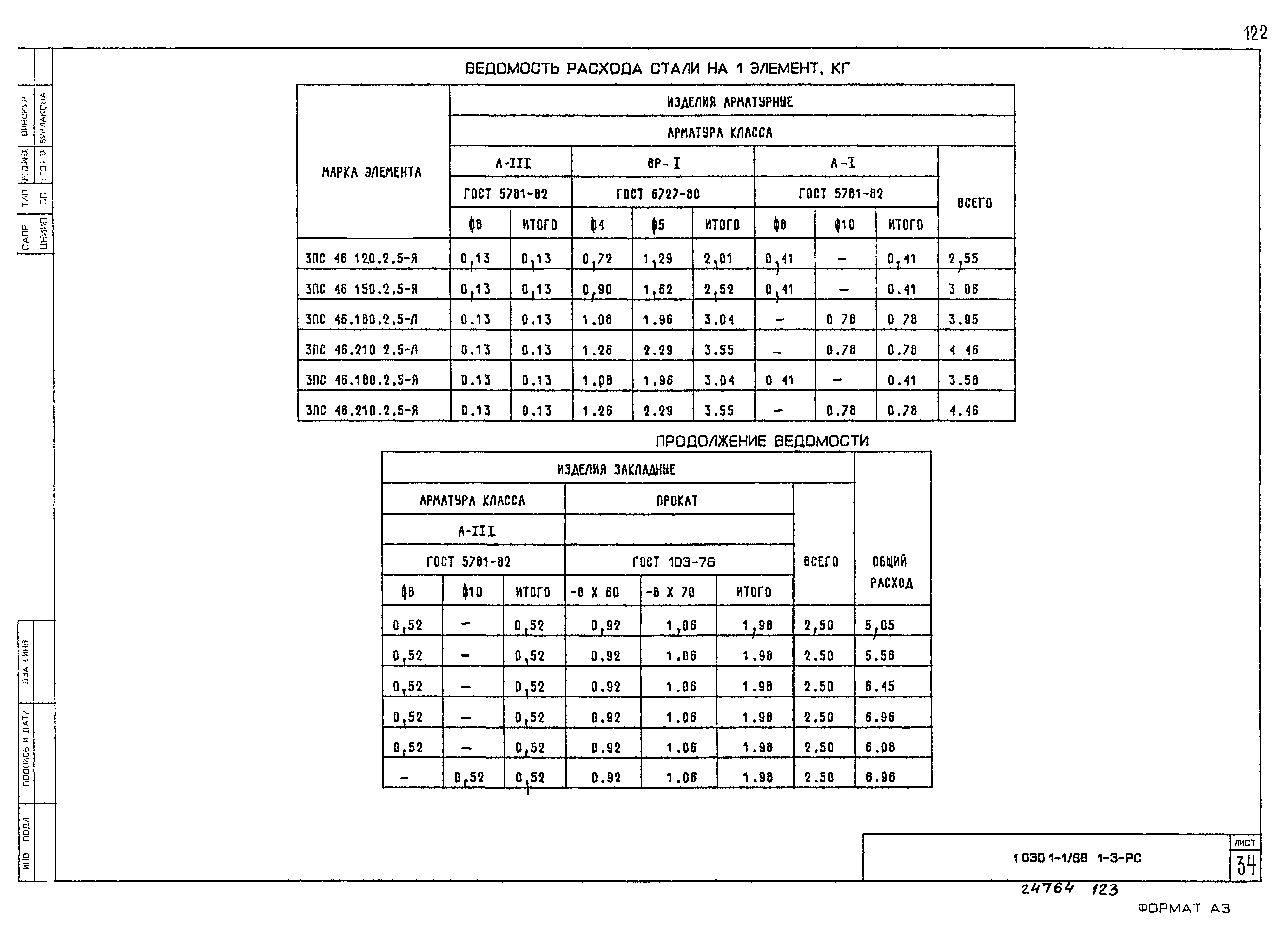 Серия 1.030.1-1/88