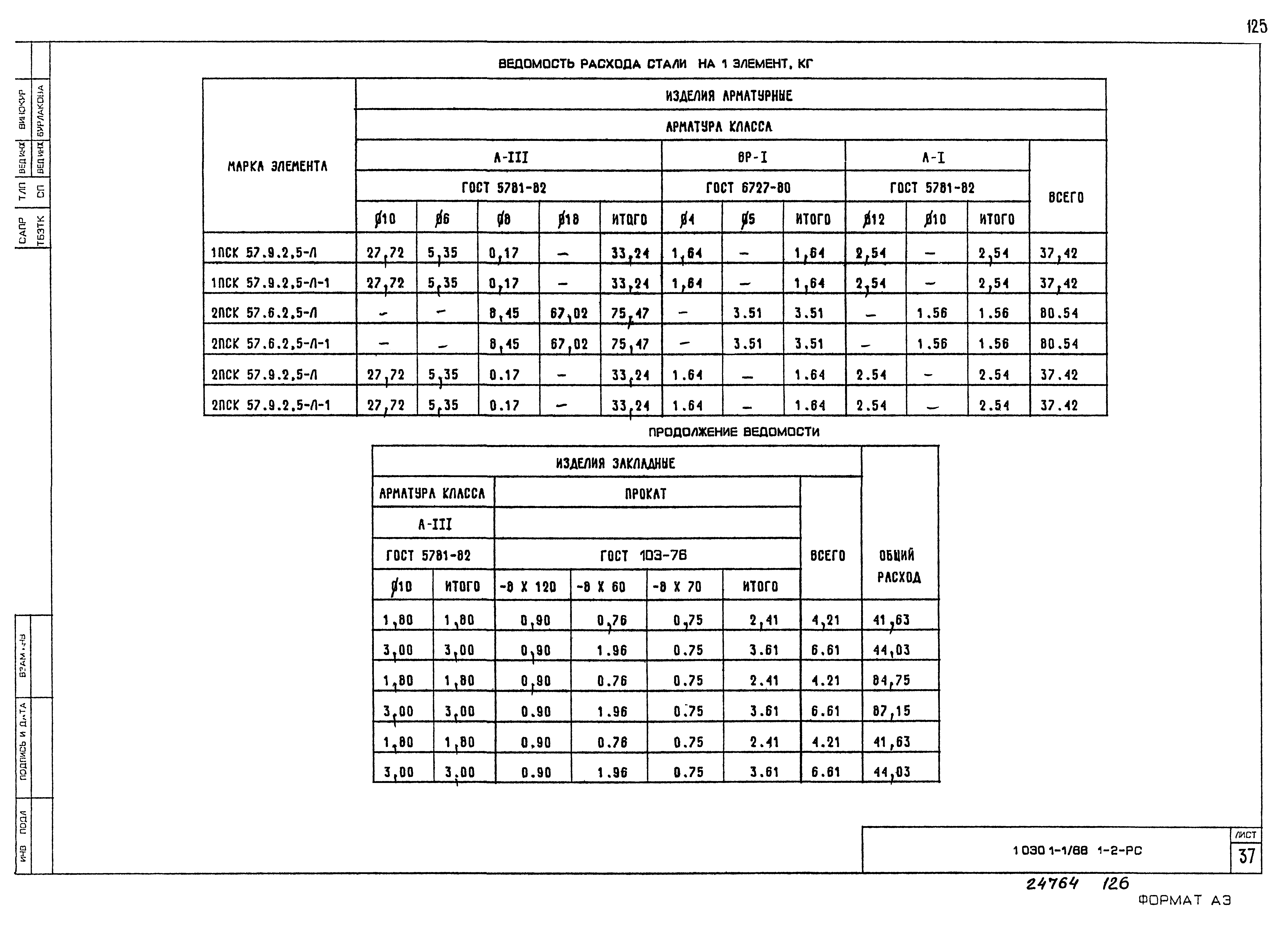 Серия 1.030.1-1/88