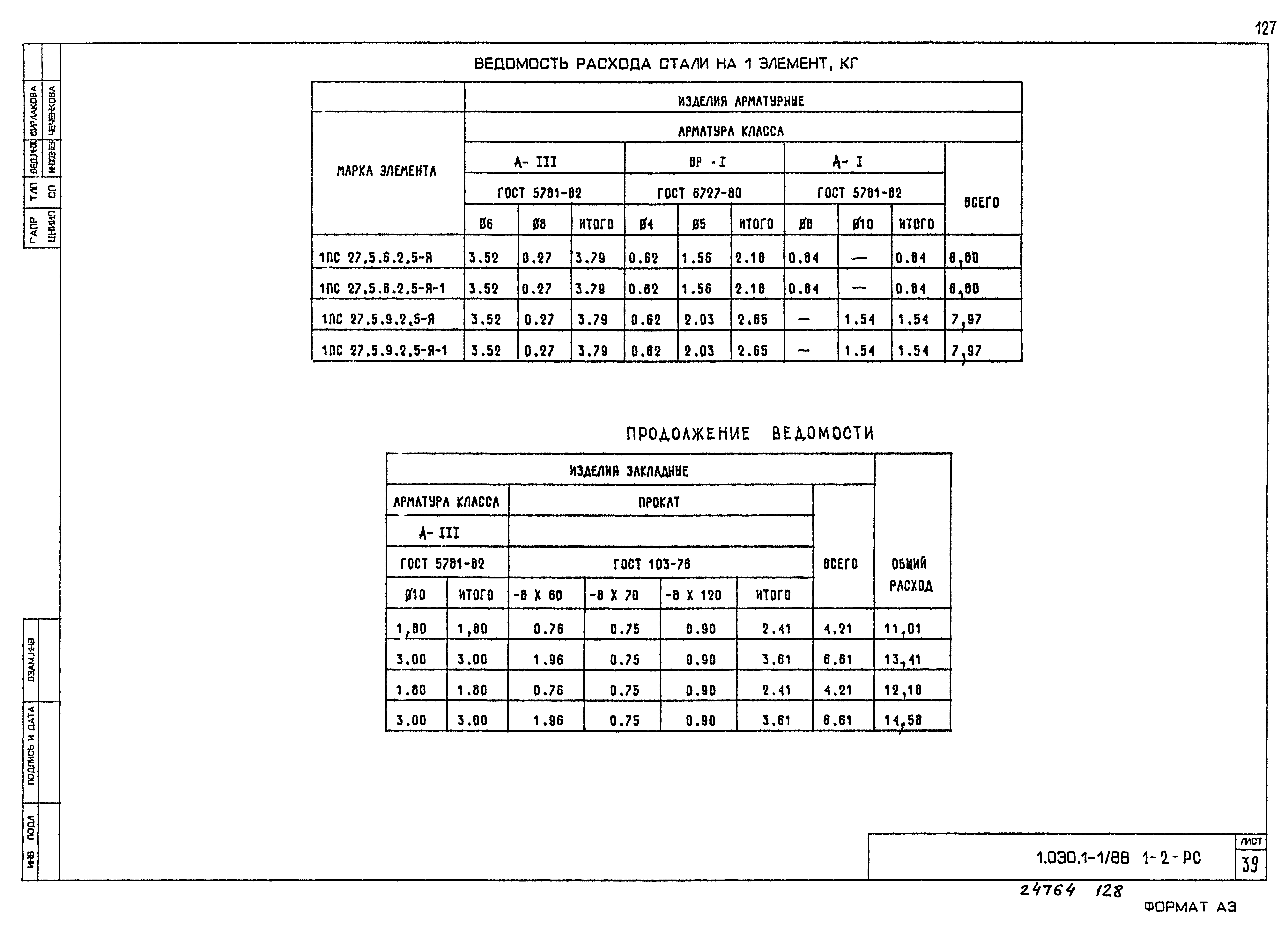 Серия 1.030.1-1/88