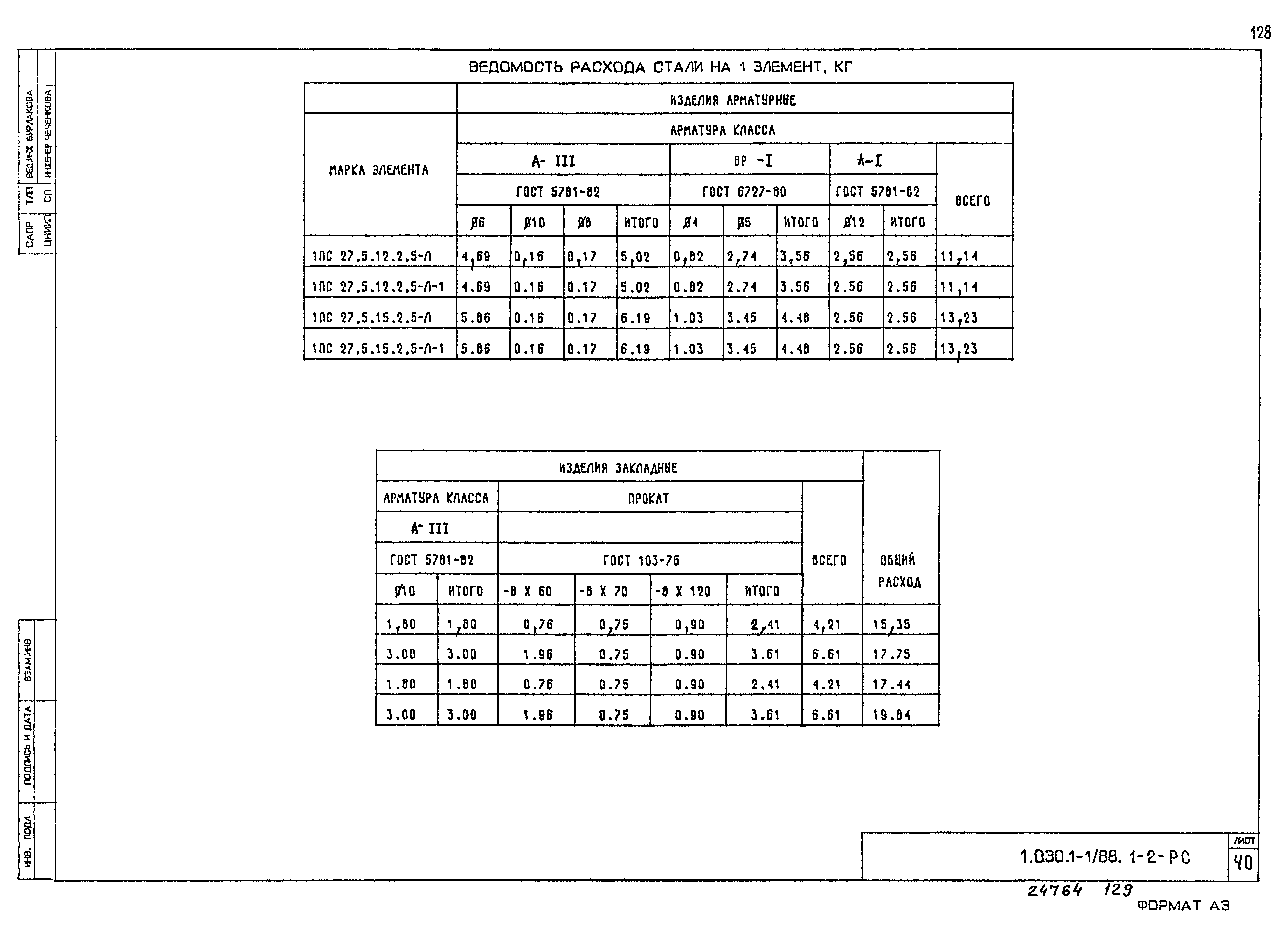 Серия 1.030.1-1/88