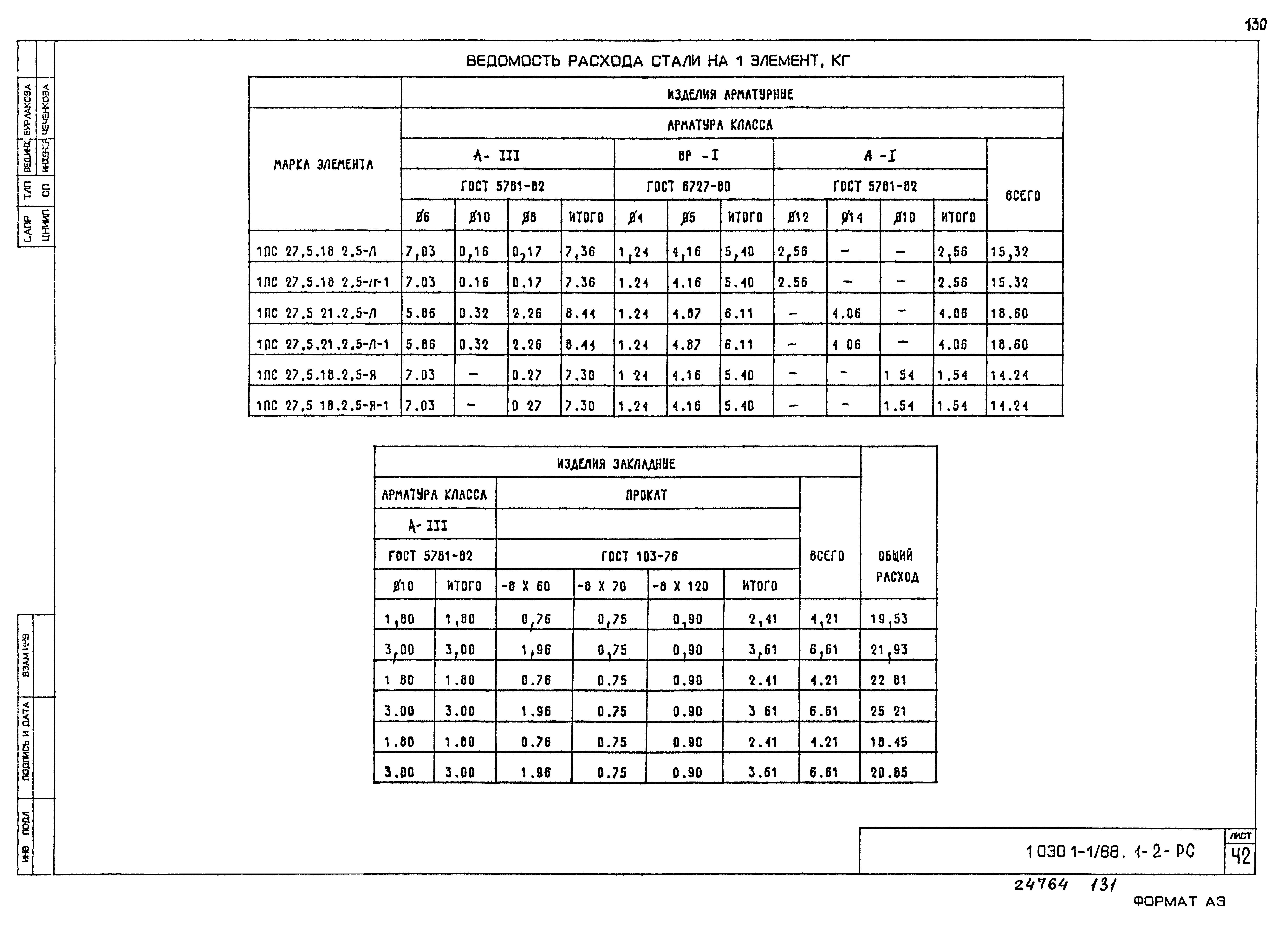 Серия 1.030.1-1/88