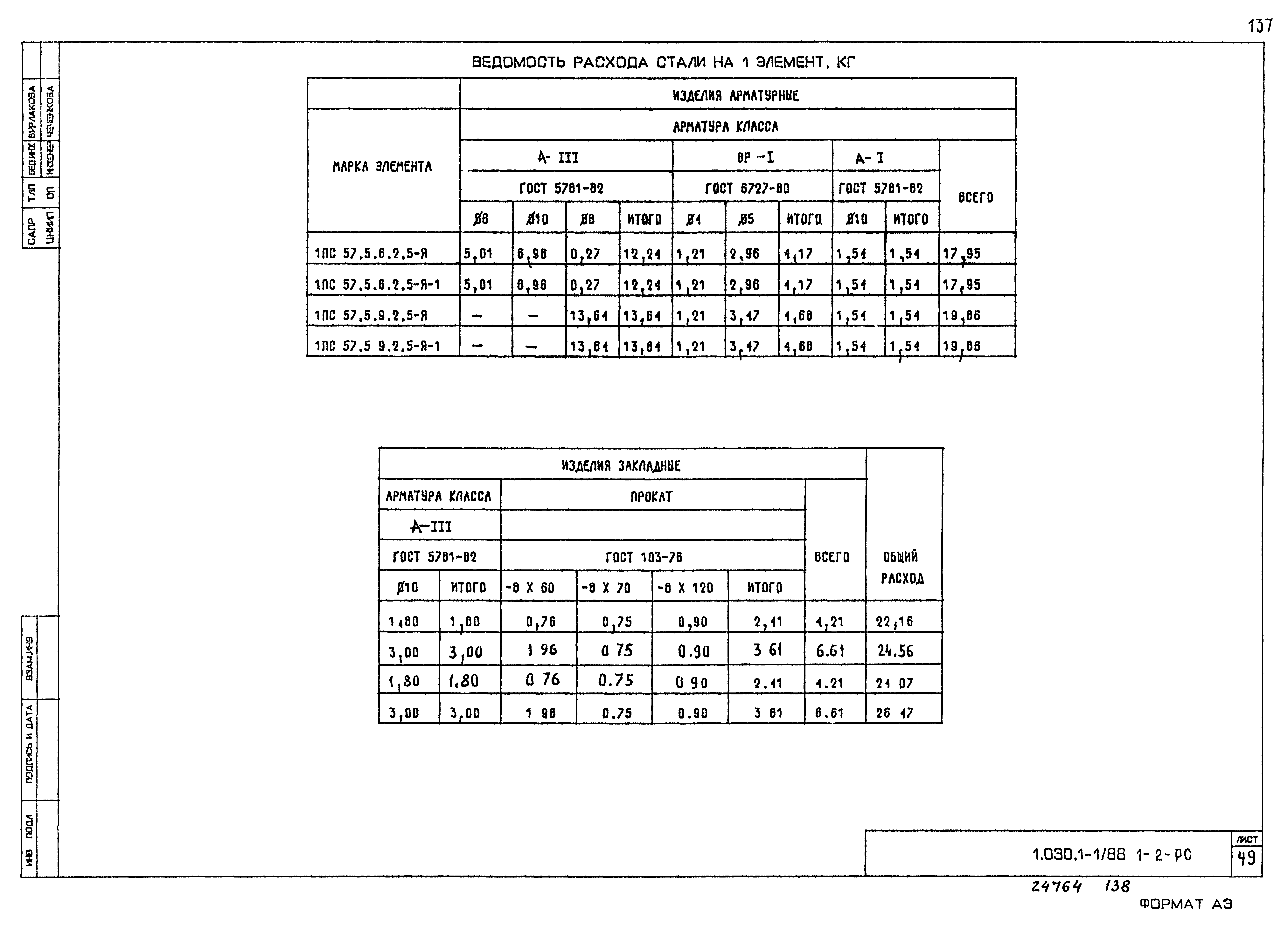 Серия 1.030.1-1/88