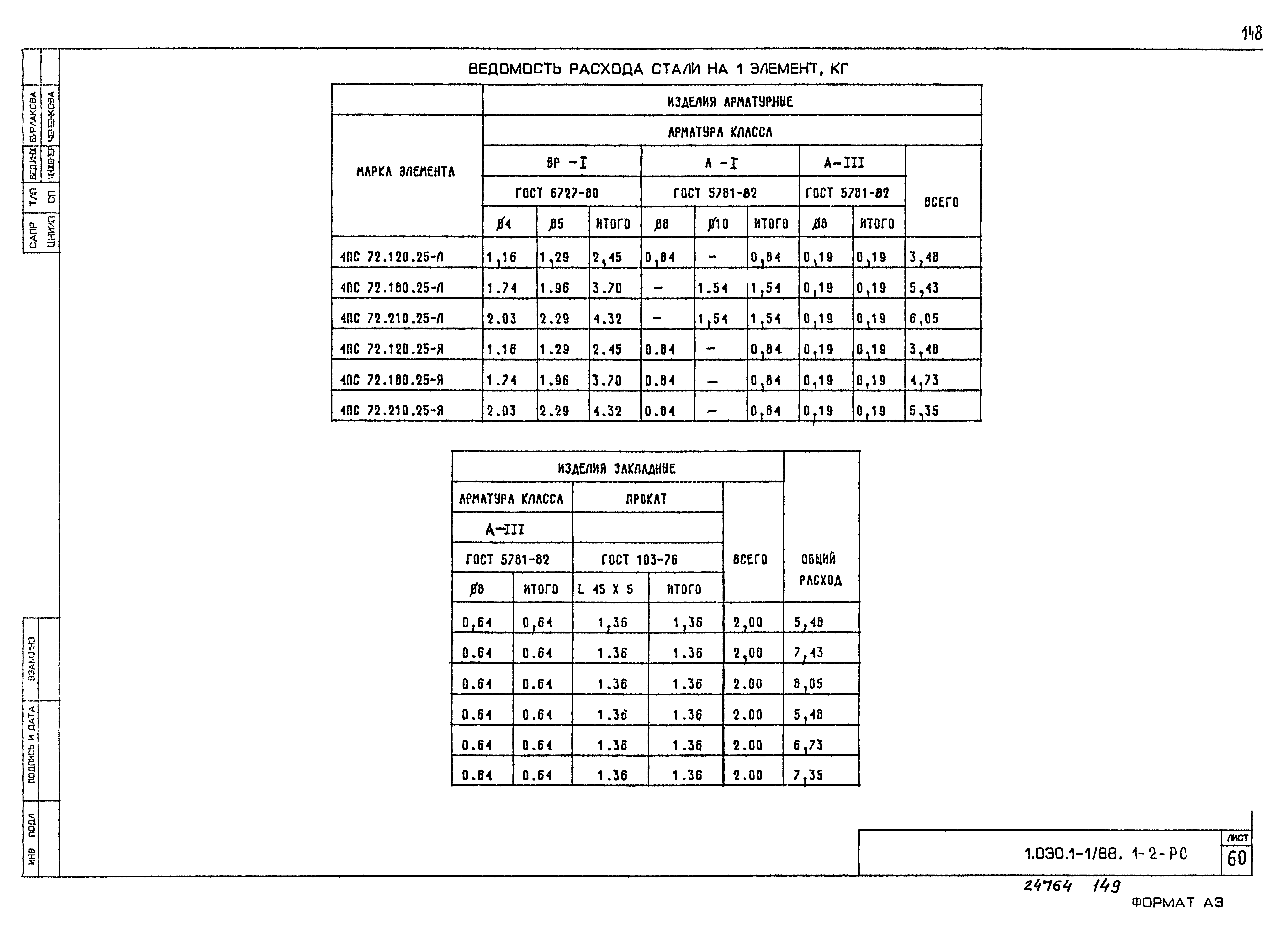 Серия 1.030.1-1/88