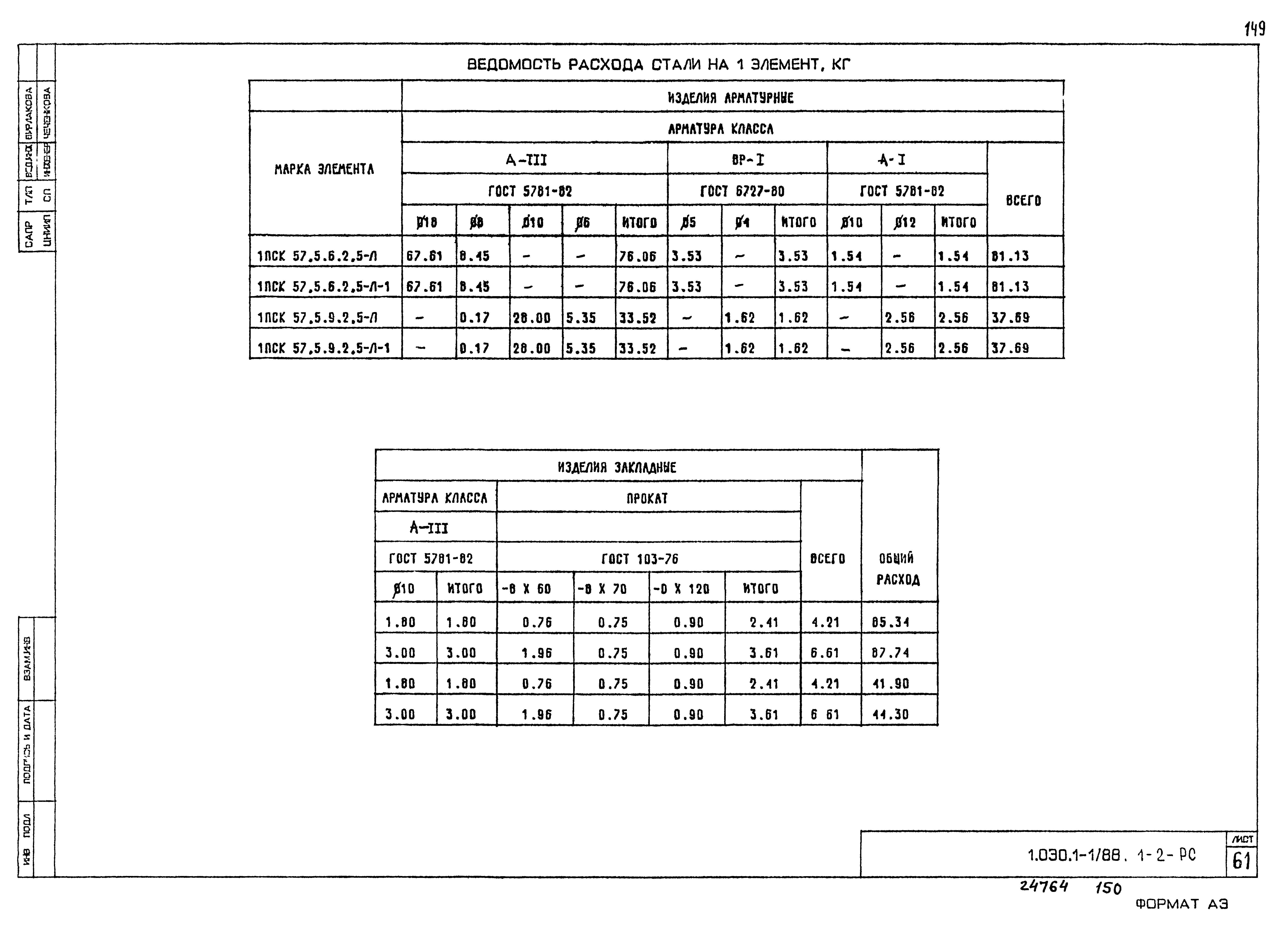 Серия 1.030.1-1/88