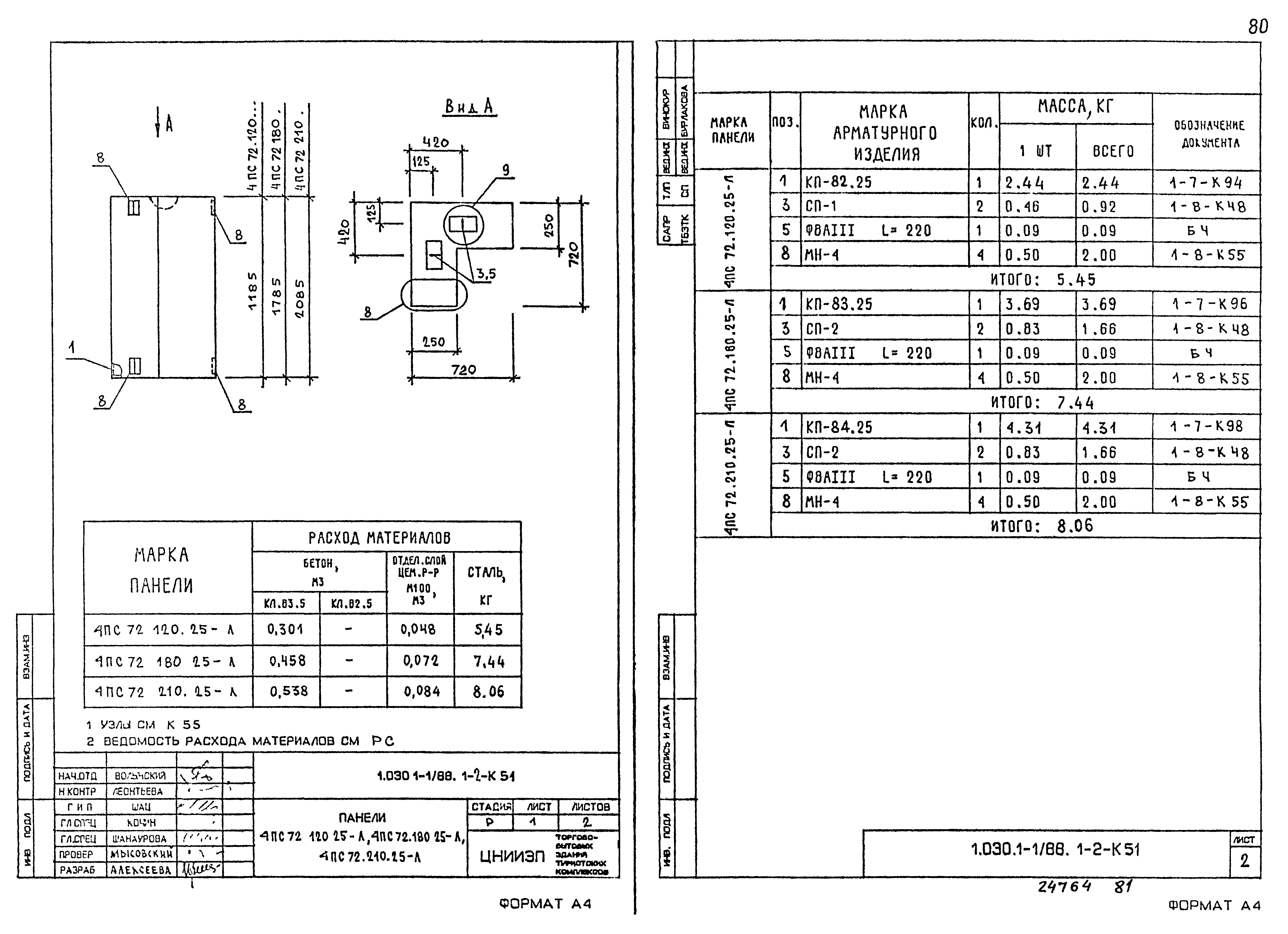 Серия 1.030.1-1/88