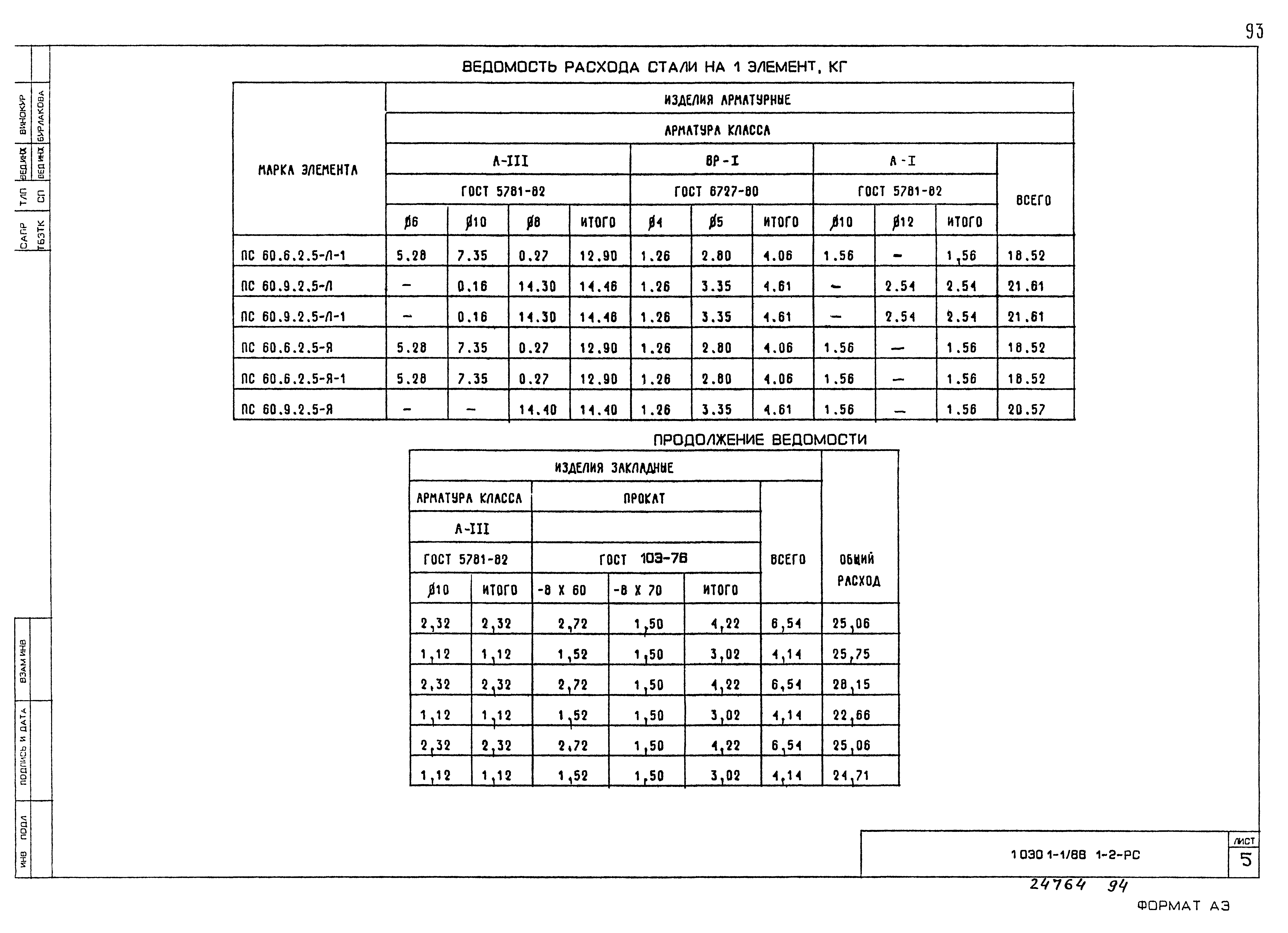 Серия 1.030.1-1/88