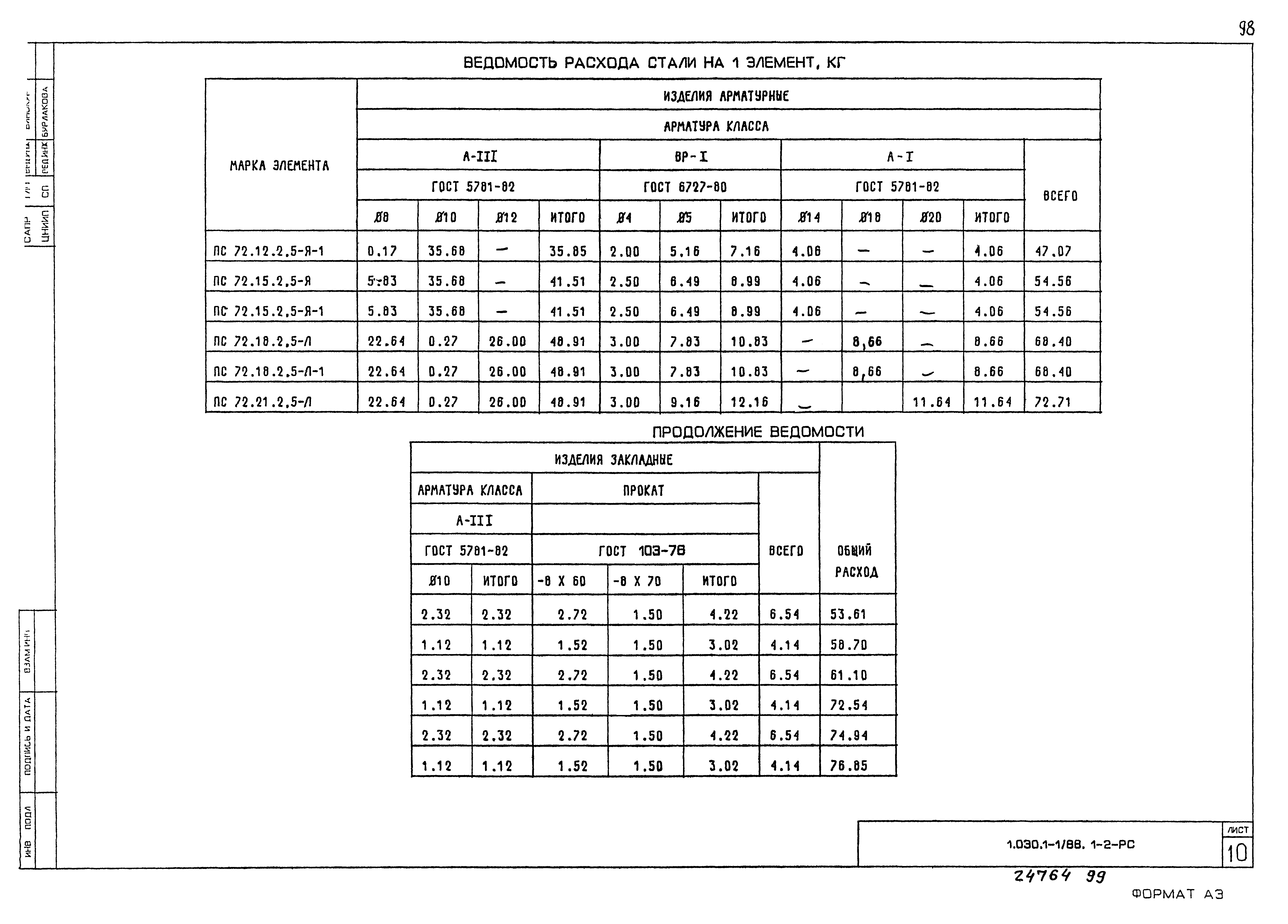 Серия 1.030.1-1/88