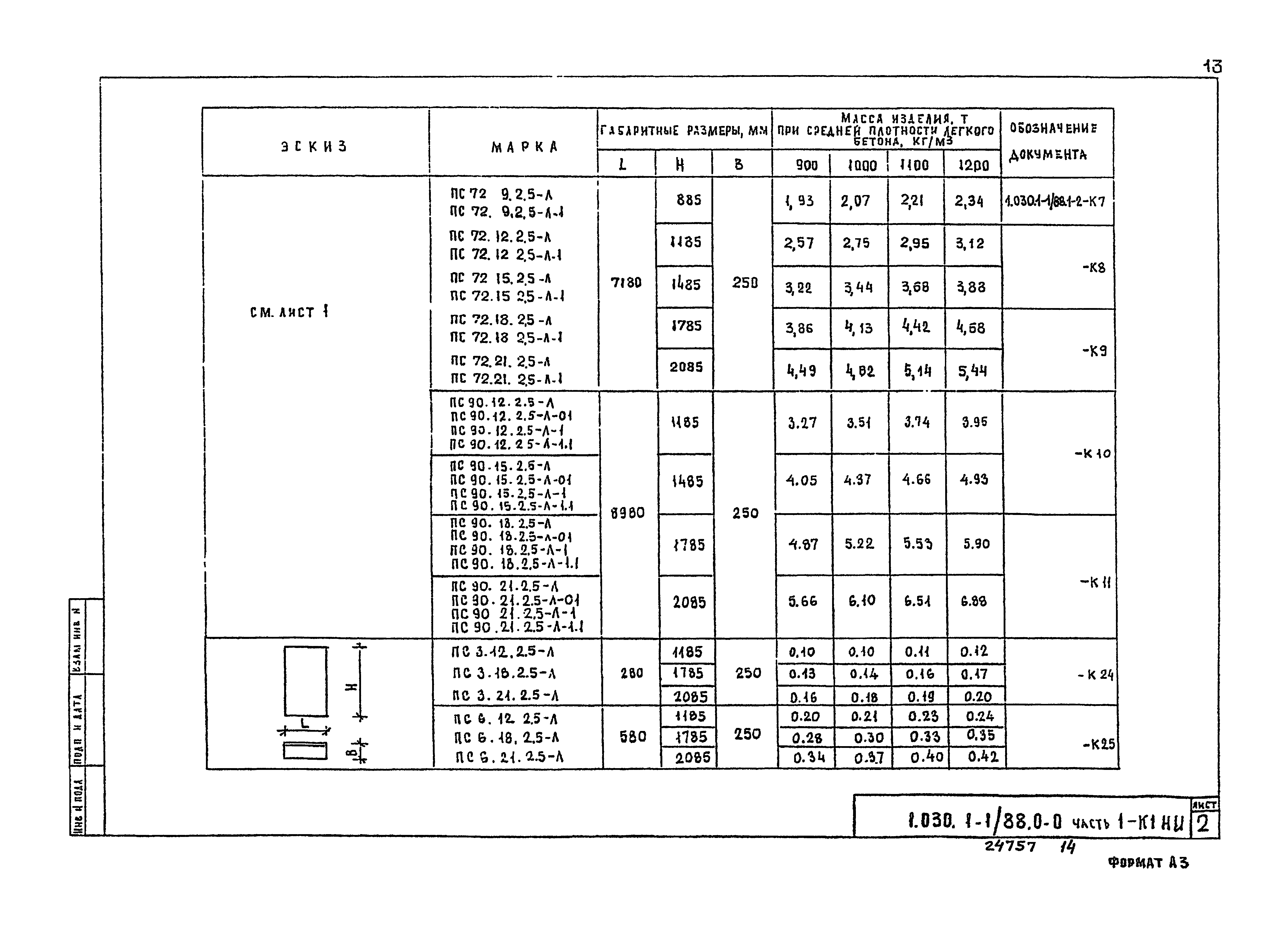 Серия 1.030.1-1/88