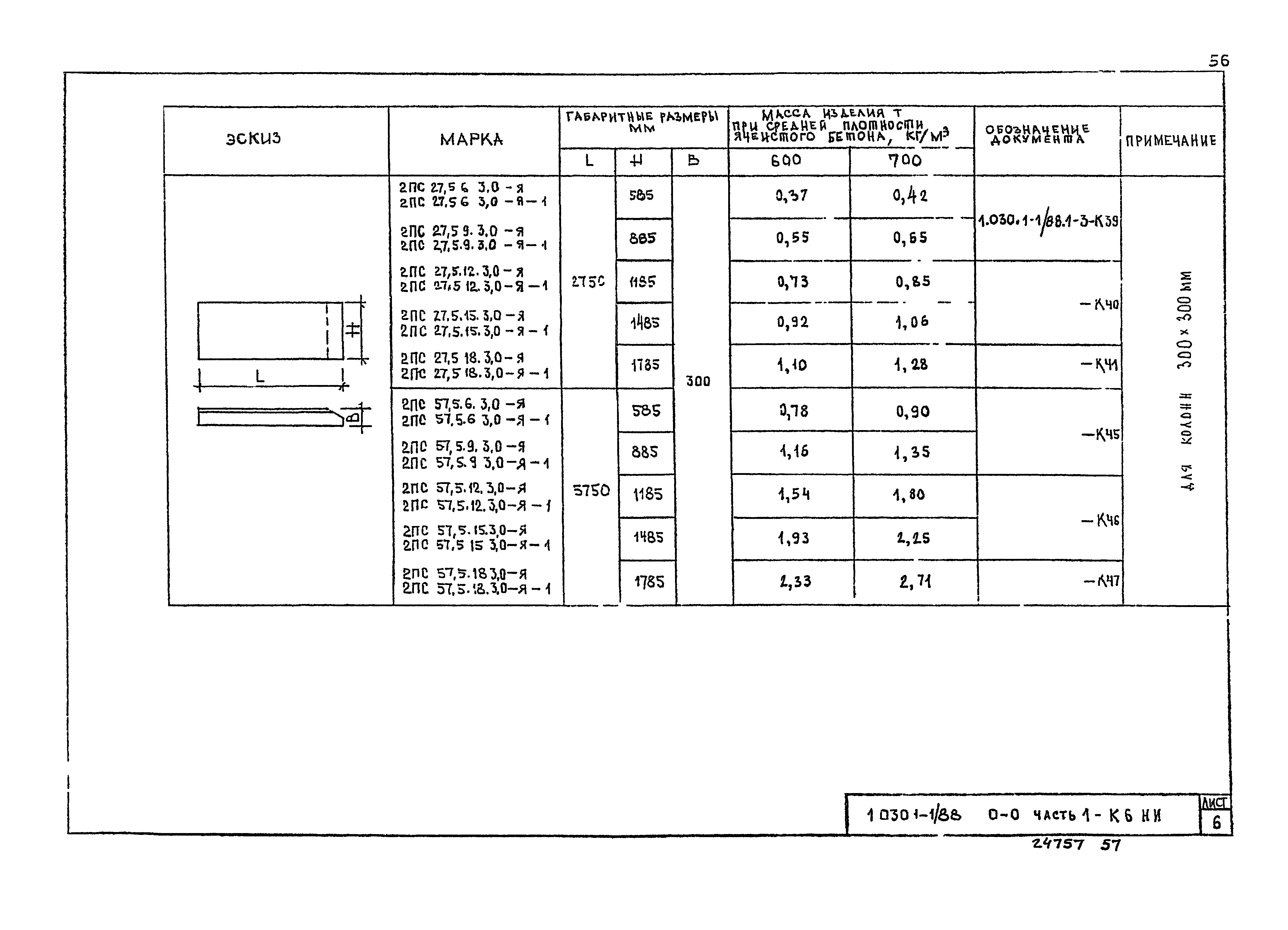 Серия 1.030.1-1/88