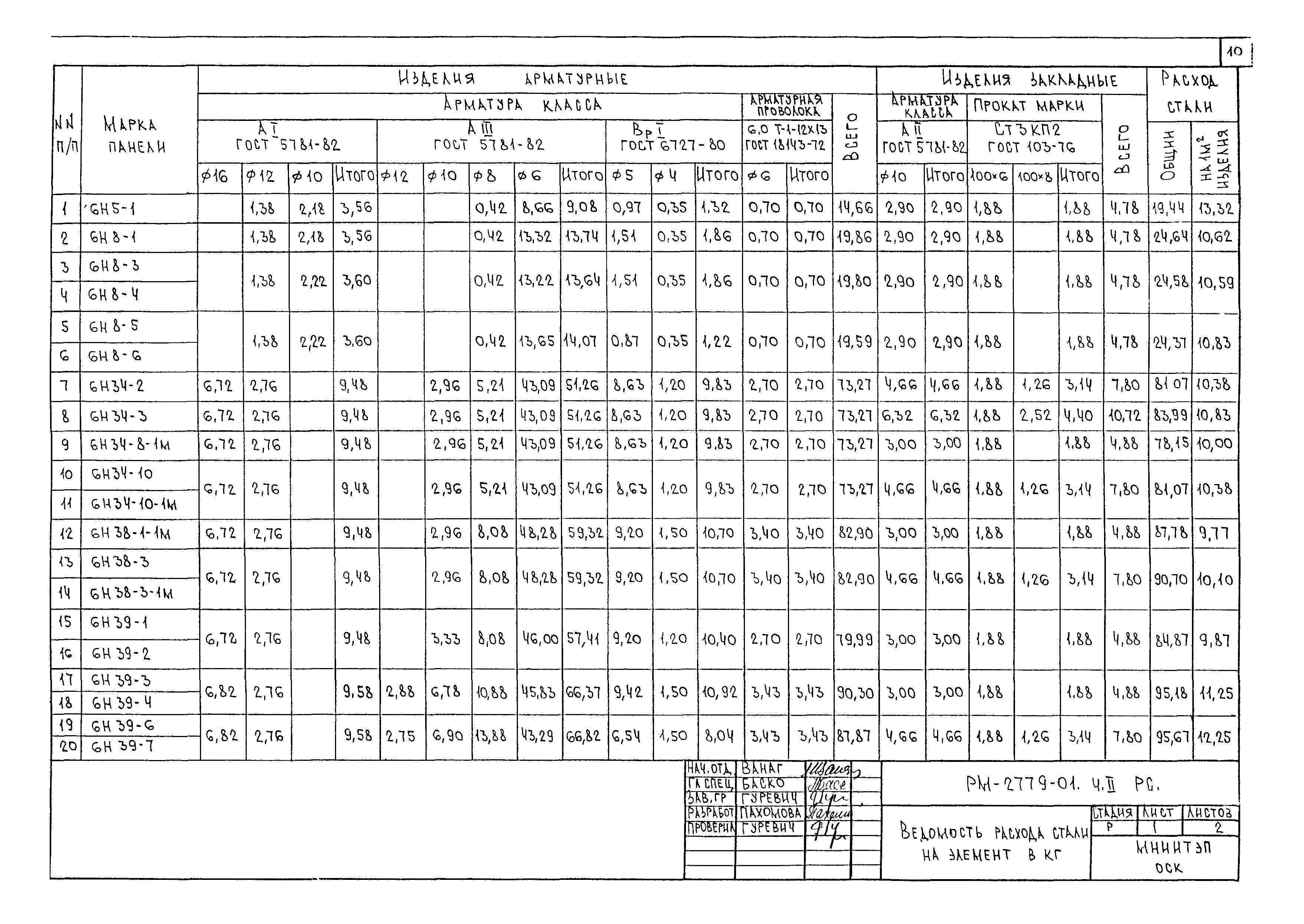 РМ-2779-01