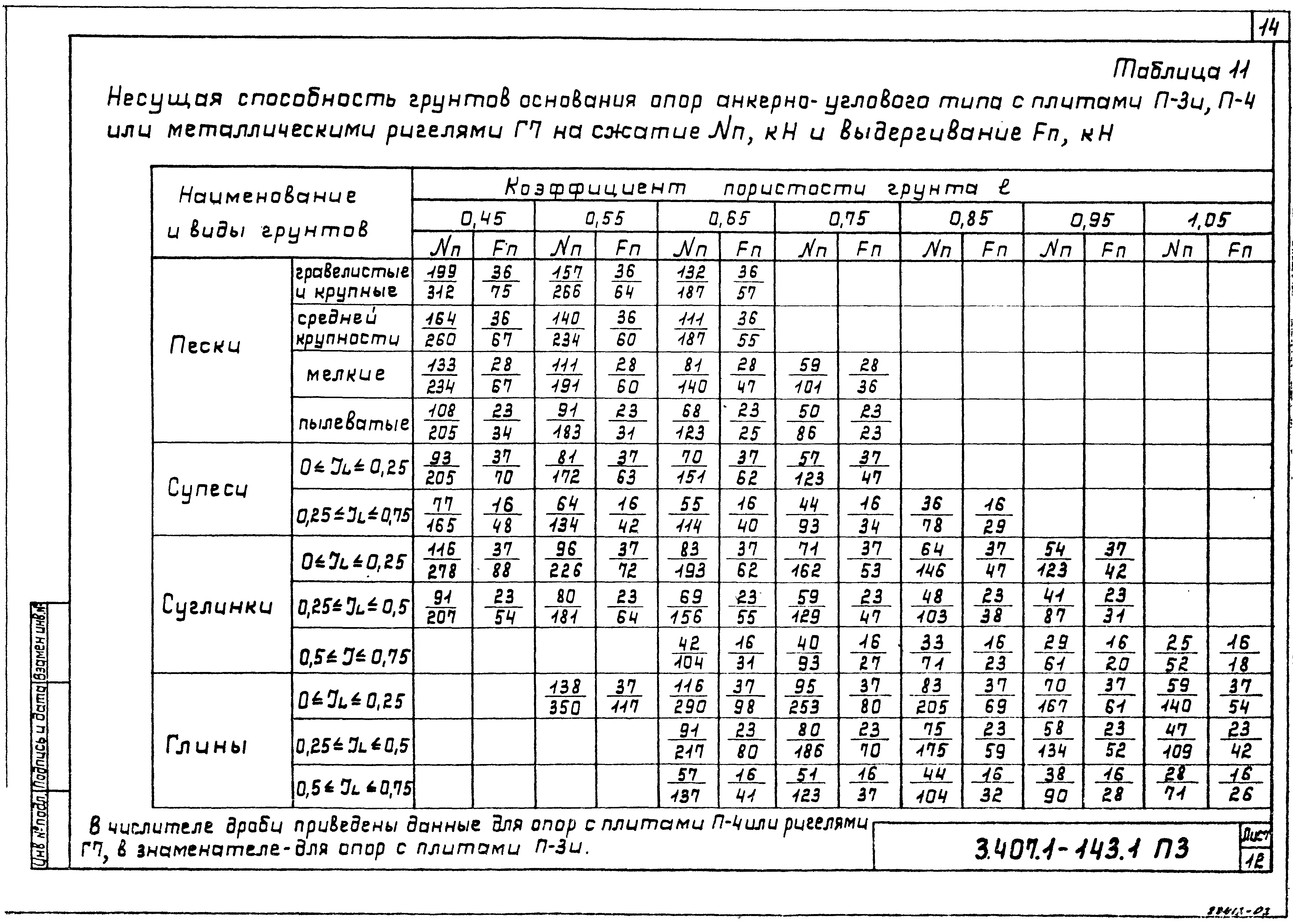 Серия 3.407.1-143