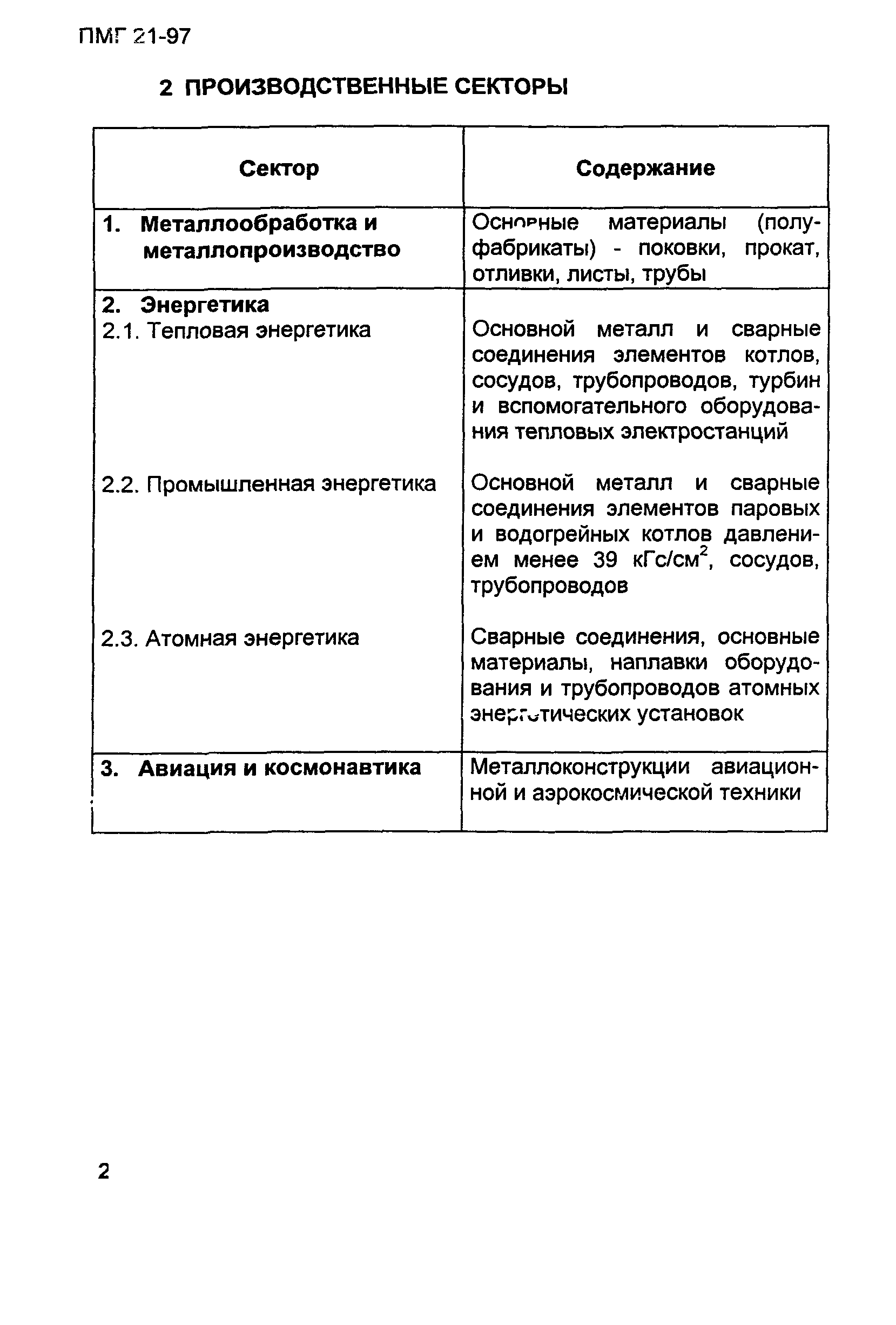 ПМГ 21-97