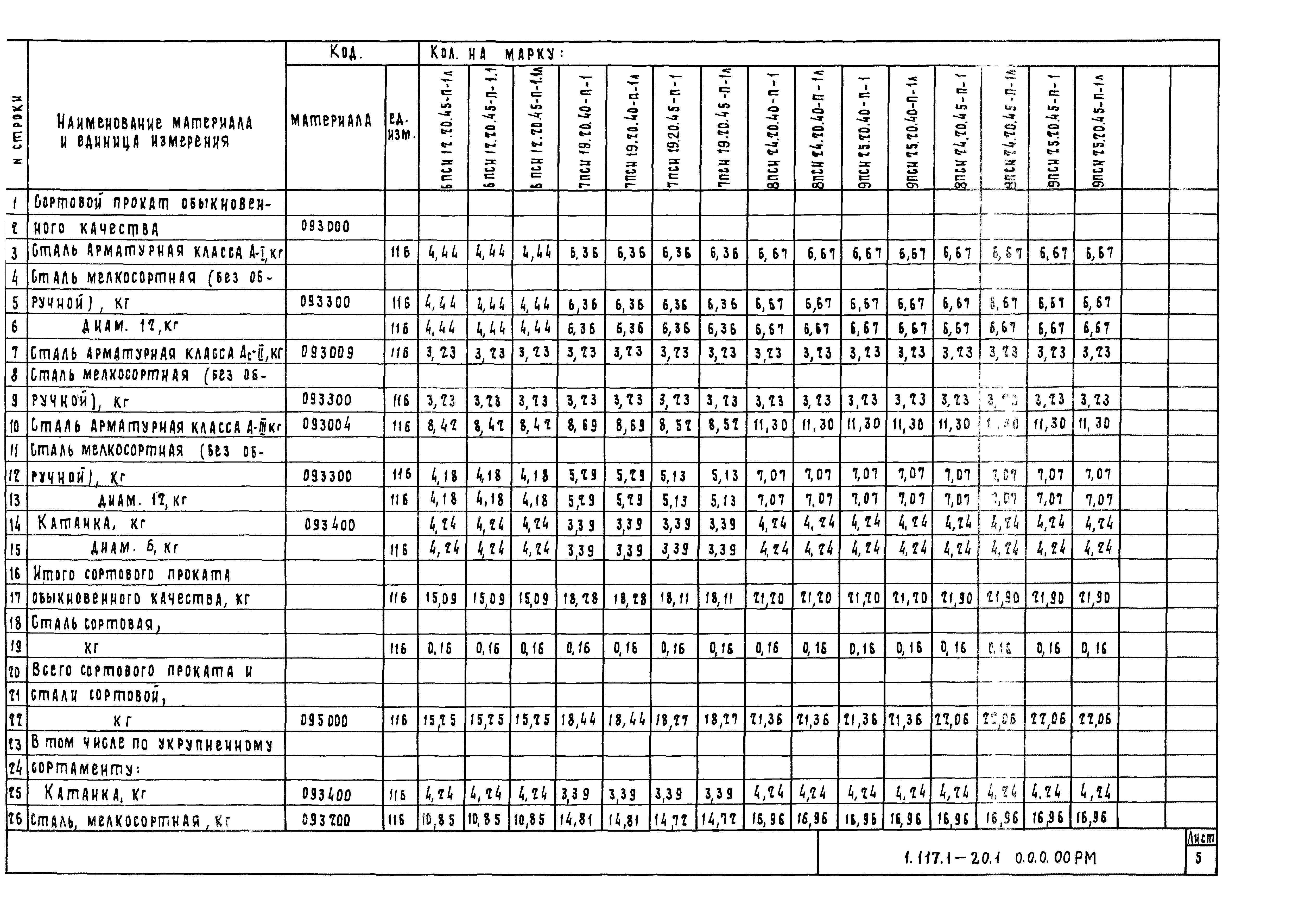 Серия 1.117.1-20